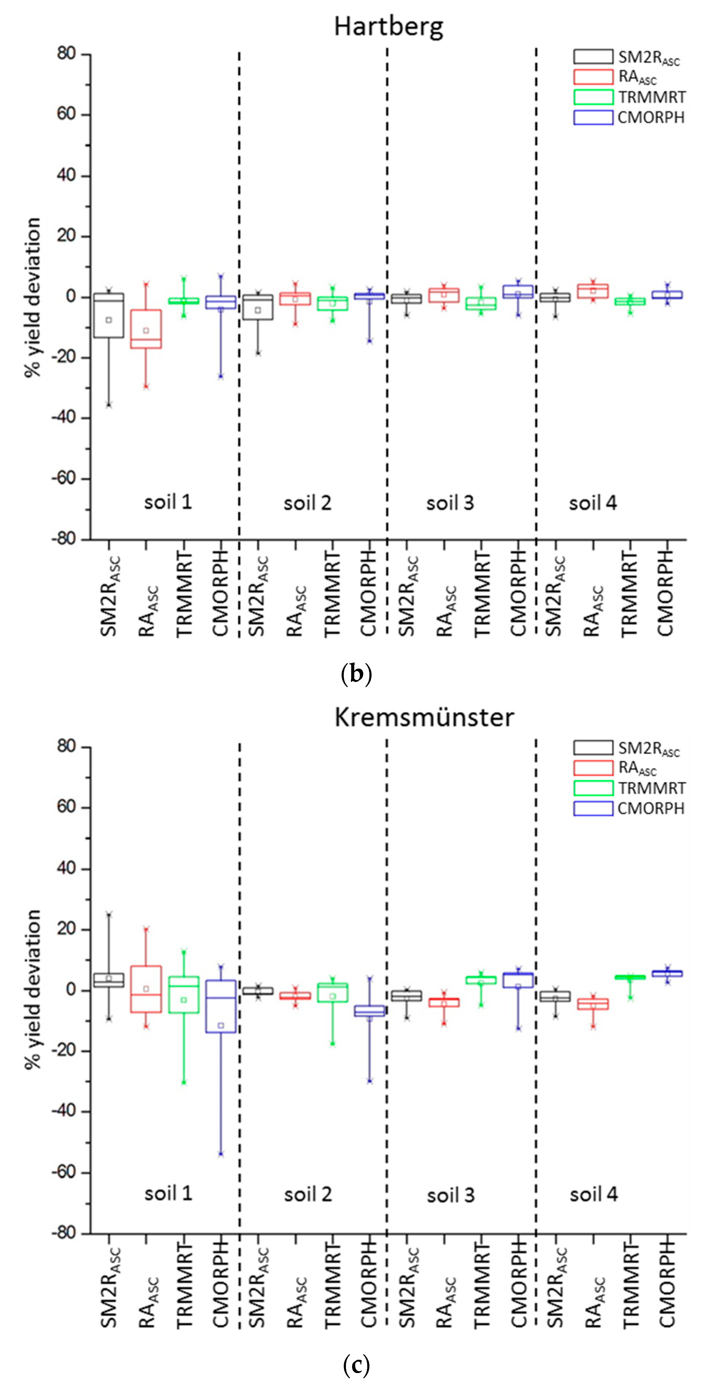 Atmosphere 09 00290 g005b