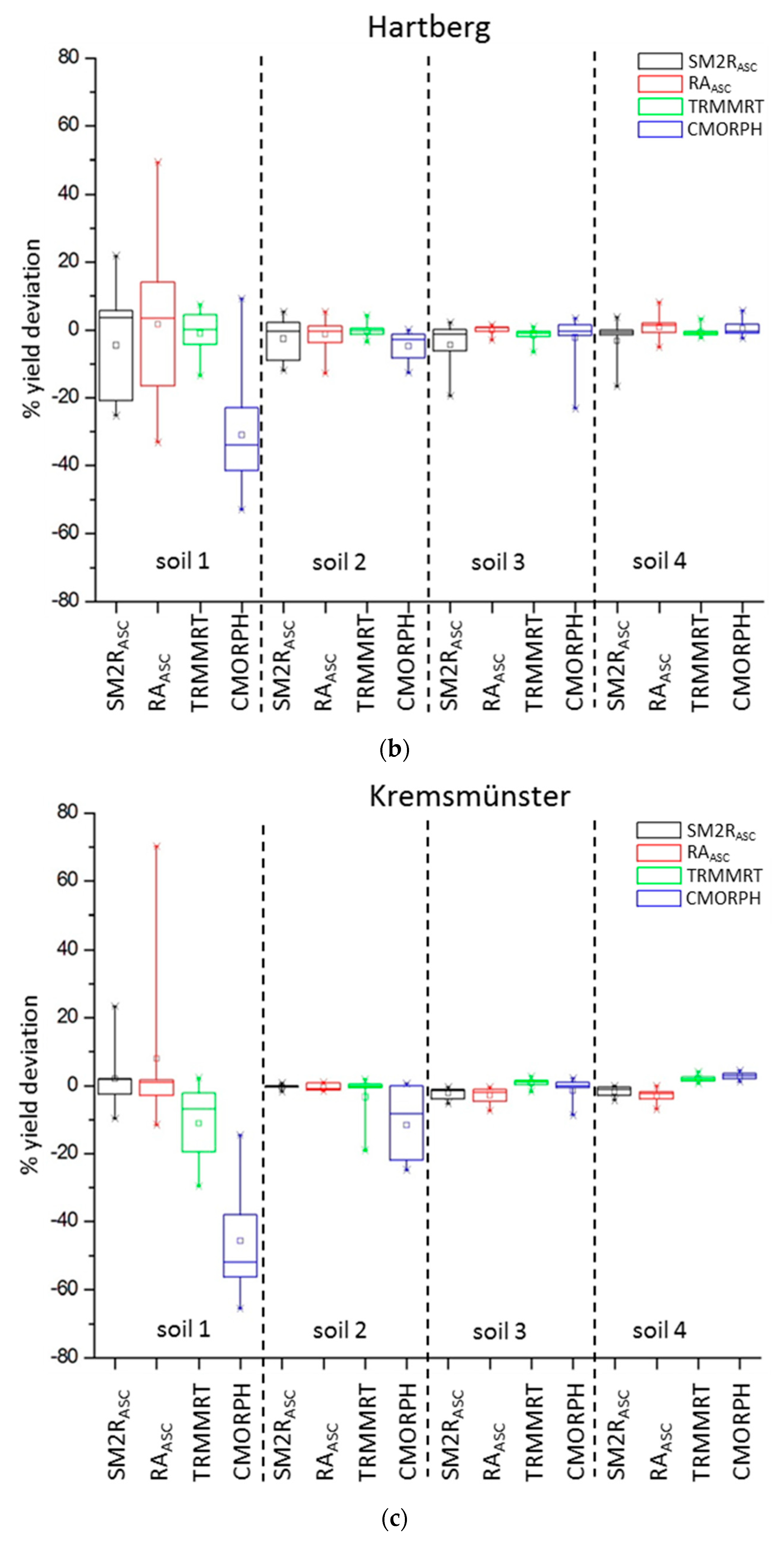Atmosphere 09 00290 g006b