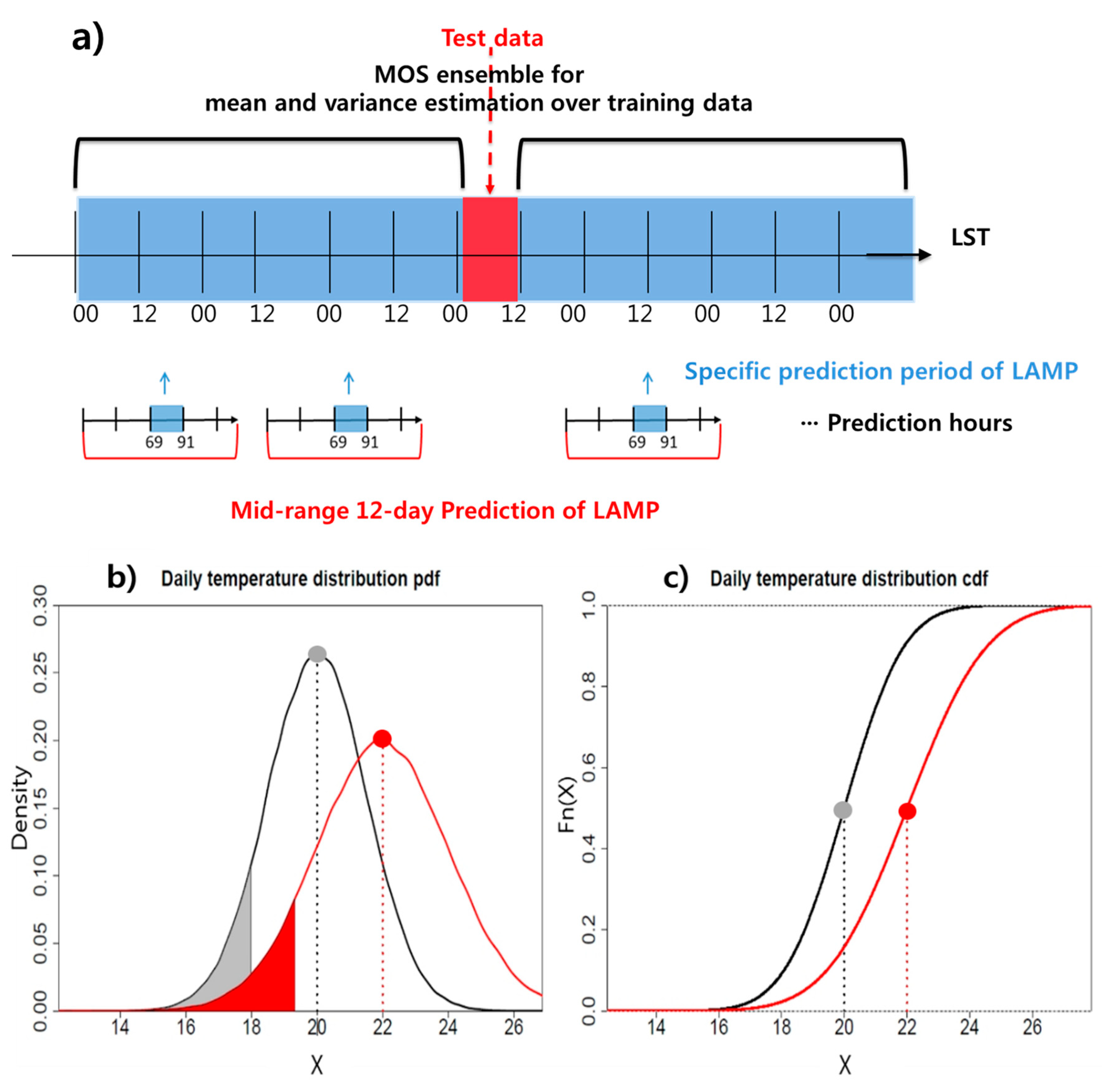 Atmosphere 09 00291 g002 Atmosphere 09 00291 g002