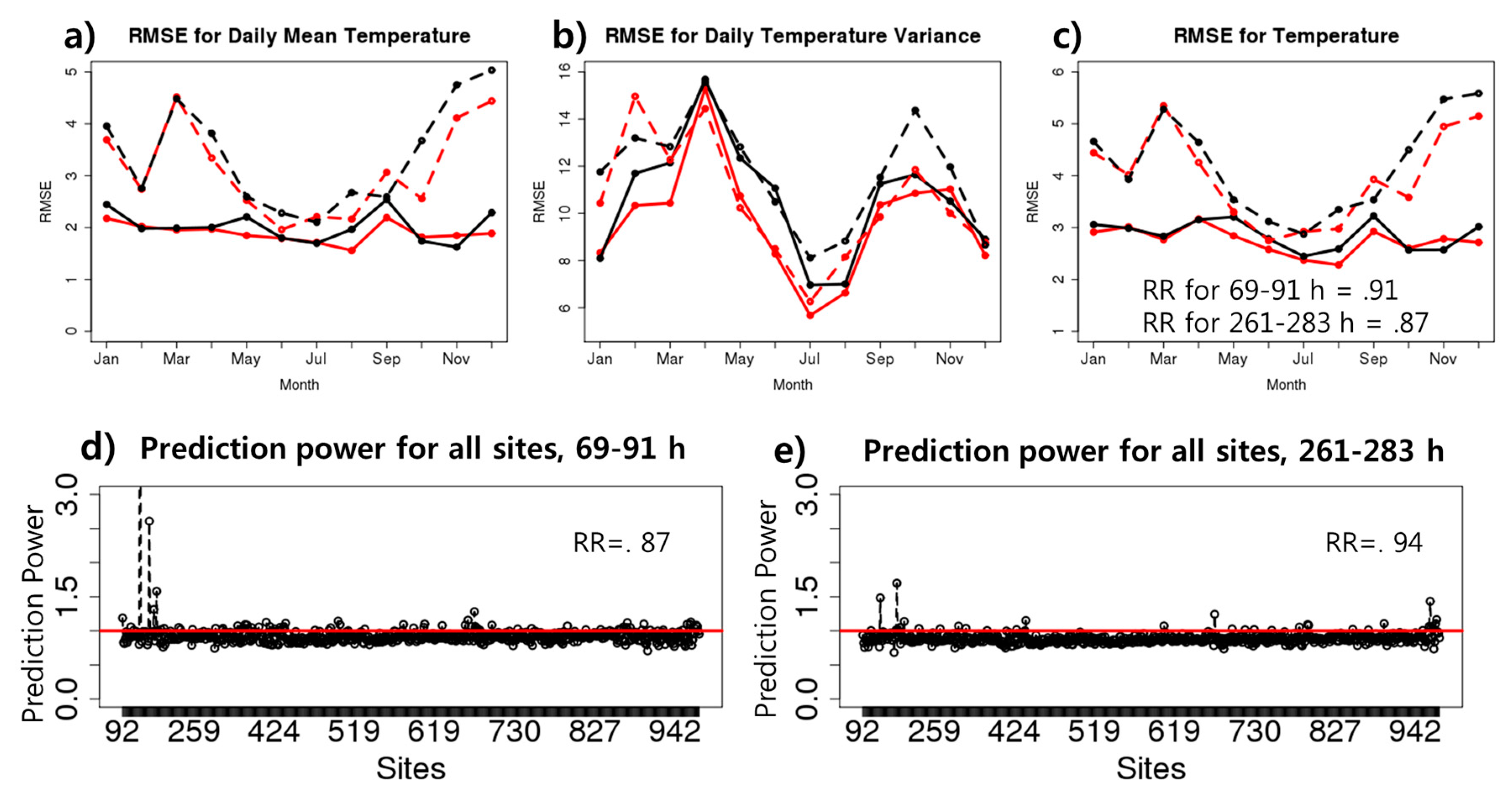 Atmosphere 09 00291 g003 Atmosphere 09 00291 g003