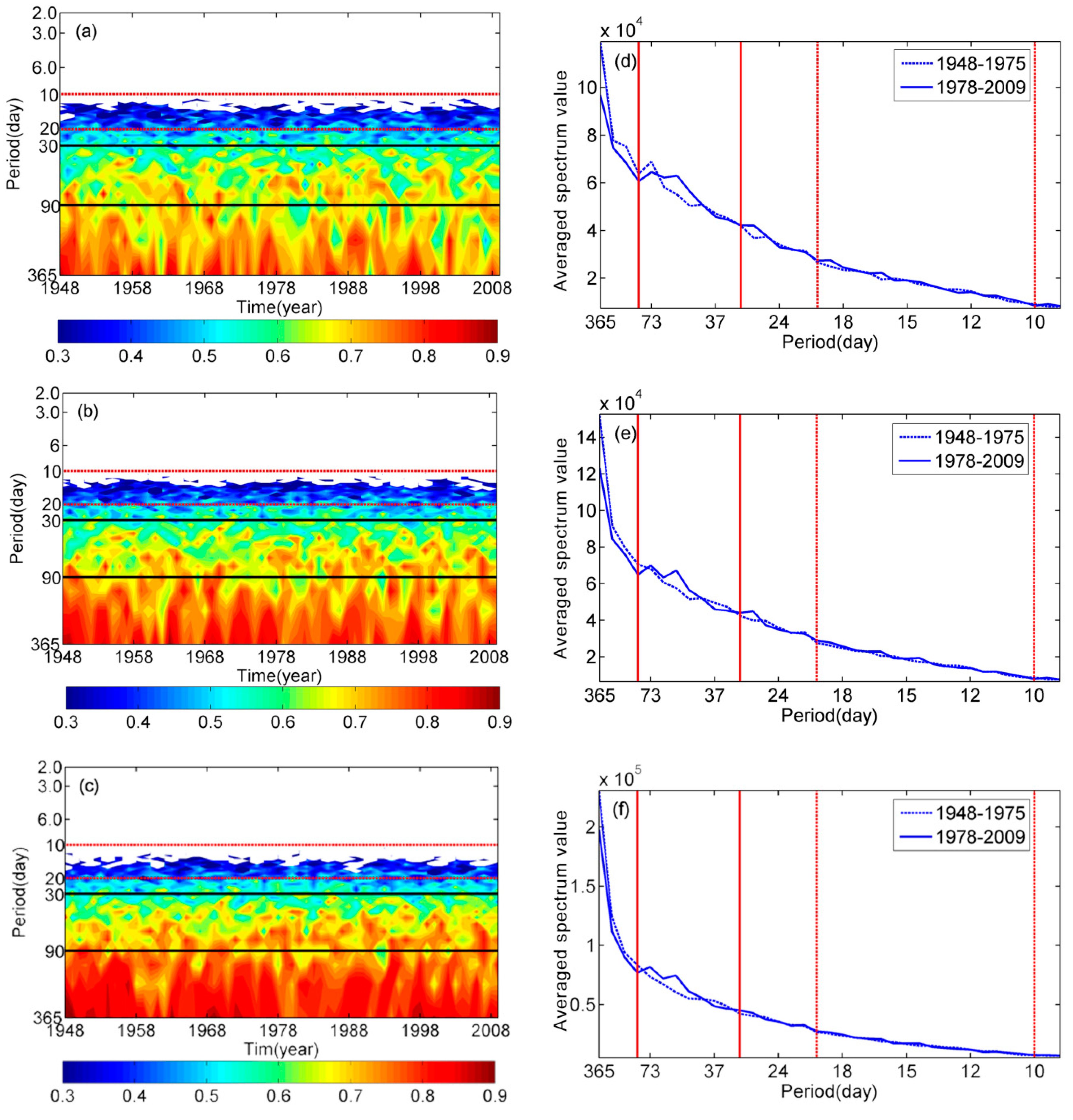 Atmosphere 09 00292 g001 Atmosphere 09 00292 g001