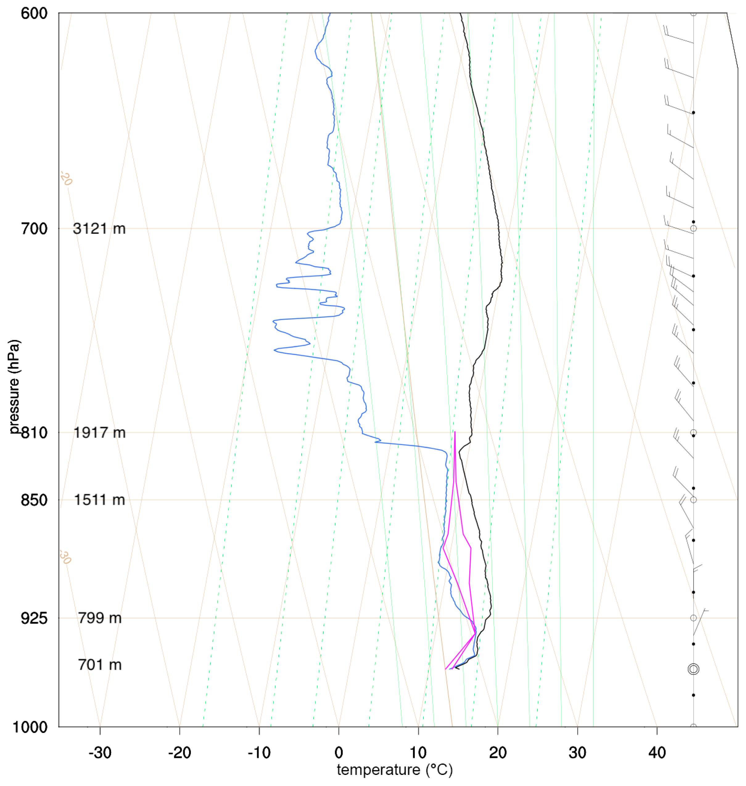 Atmosphere 09 00293 g002