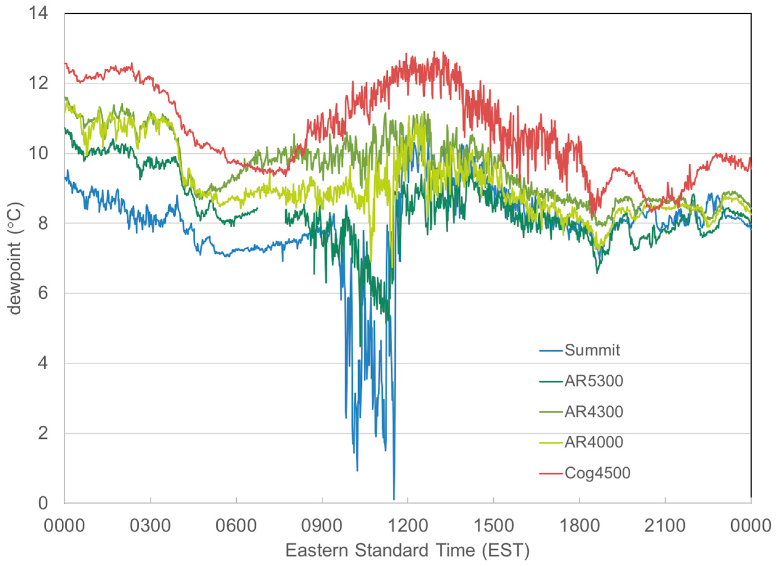 Atmosphere 09 00293 g004