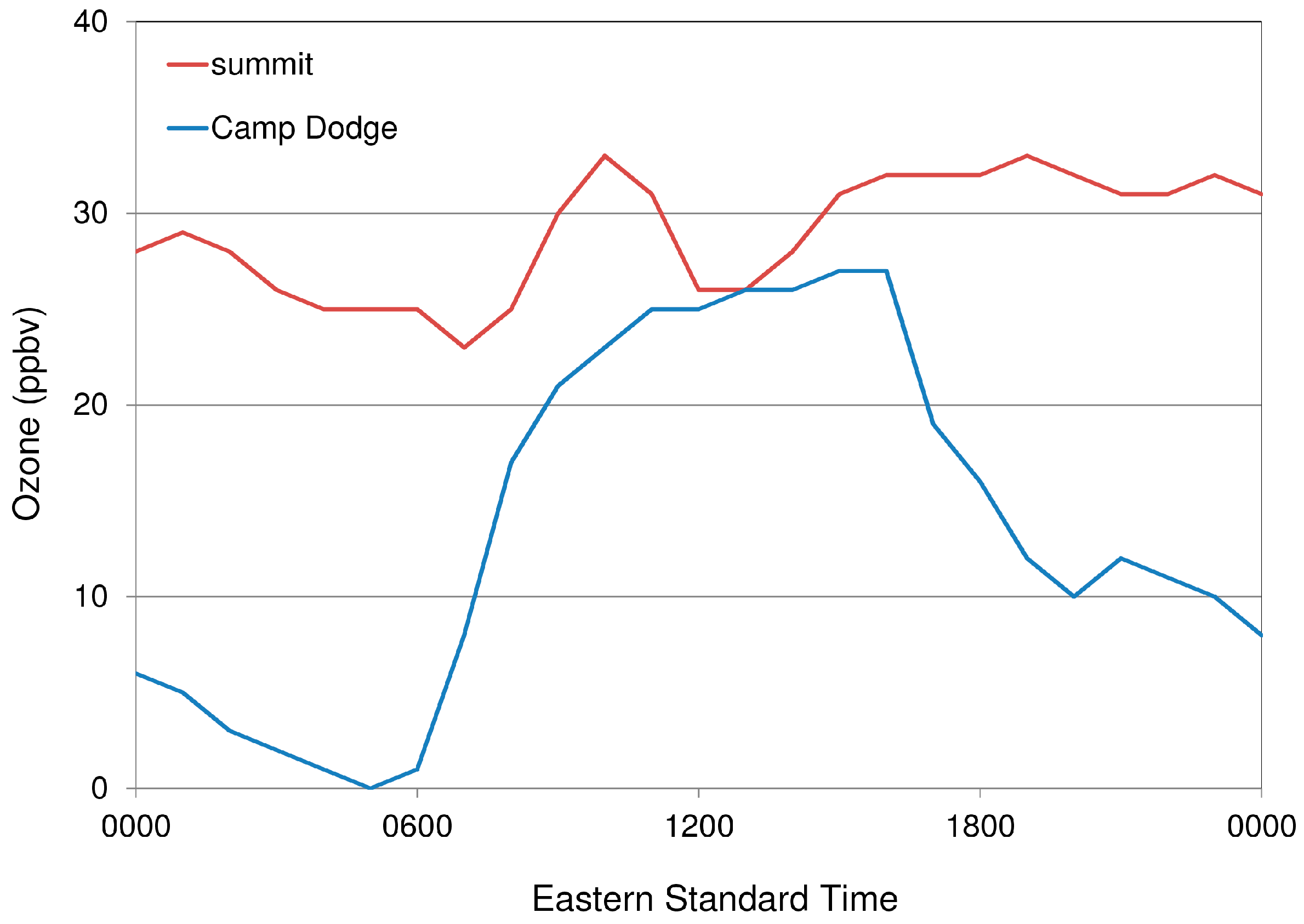 Atmosphere 09 00293 g005
