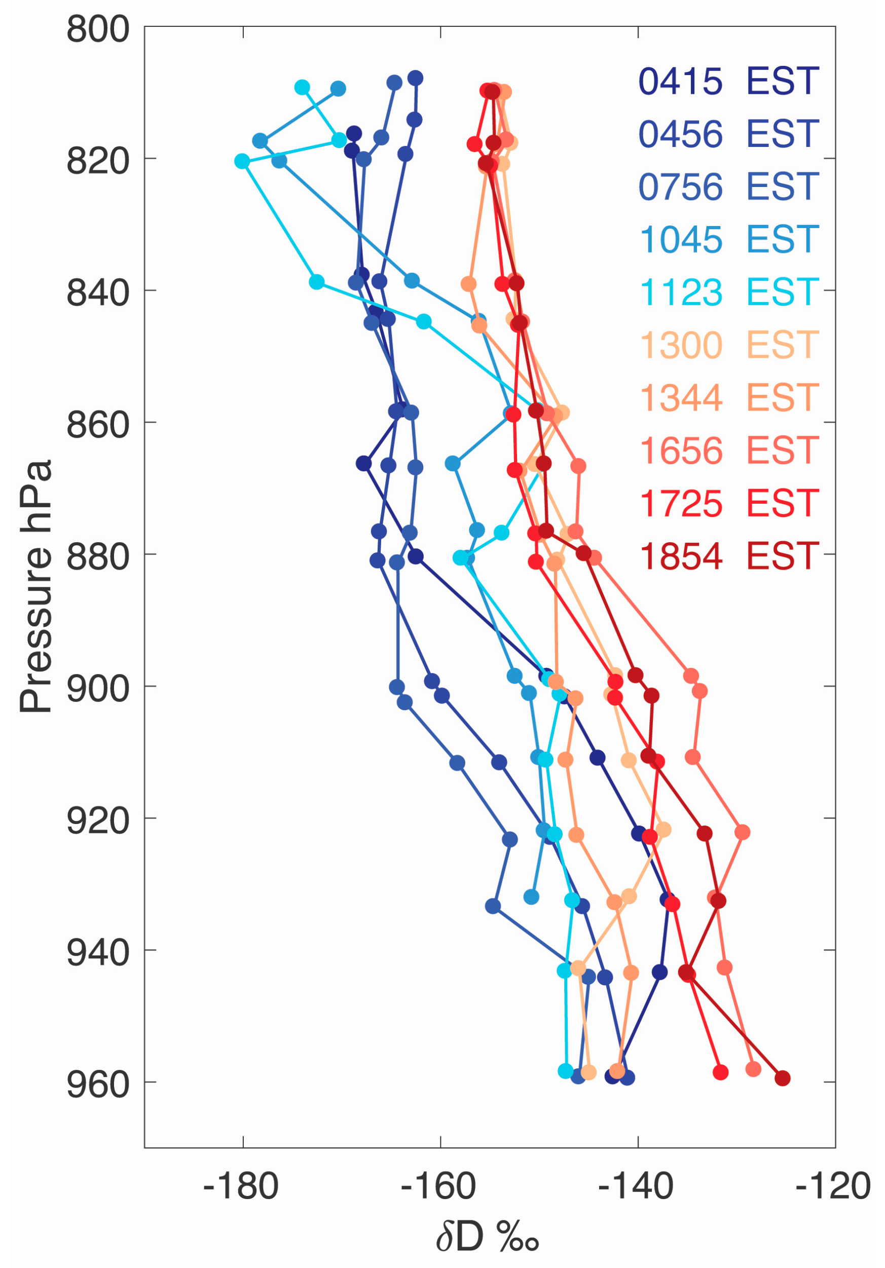Atmosphere 09 00293 g006