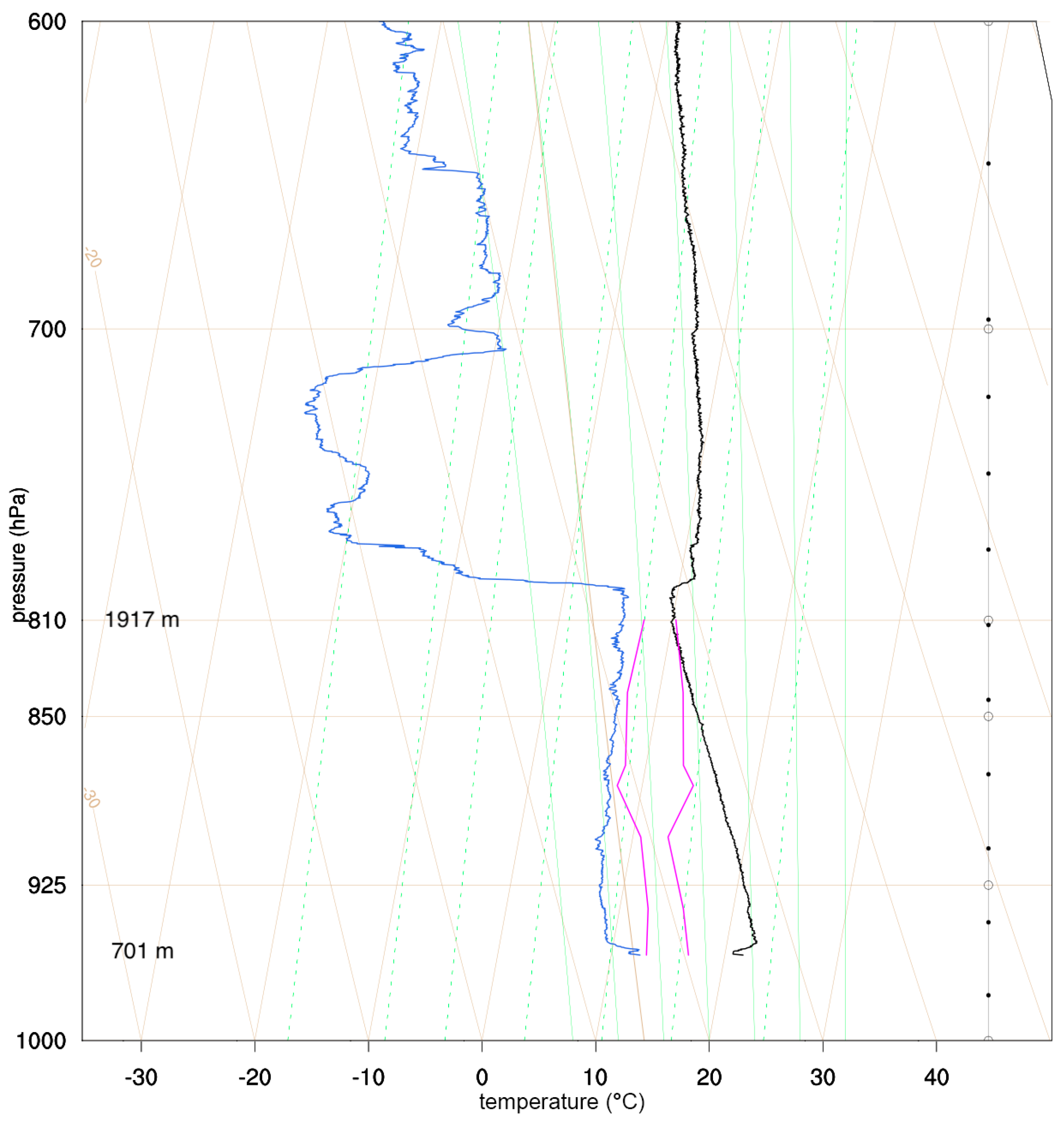 Atmosphere 09 00293 g007