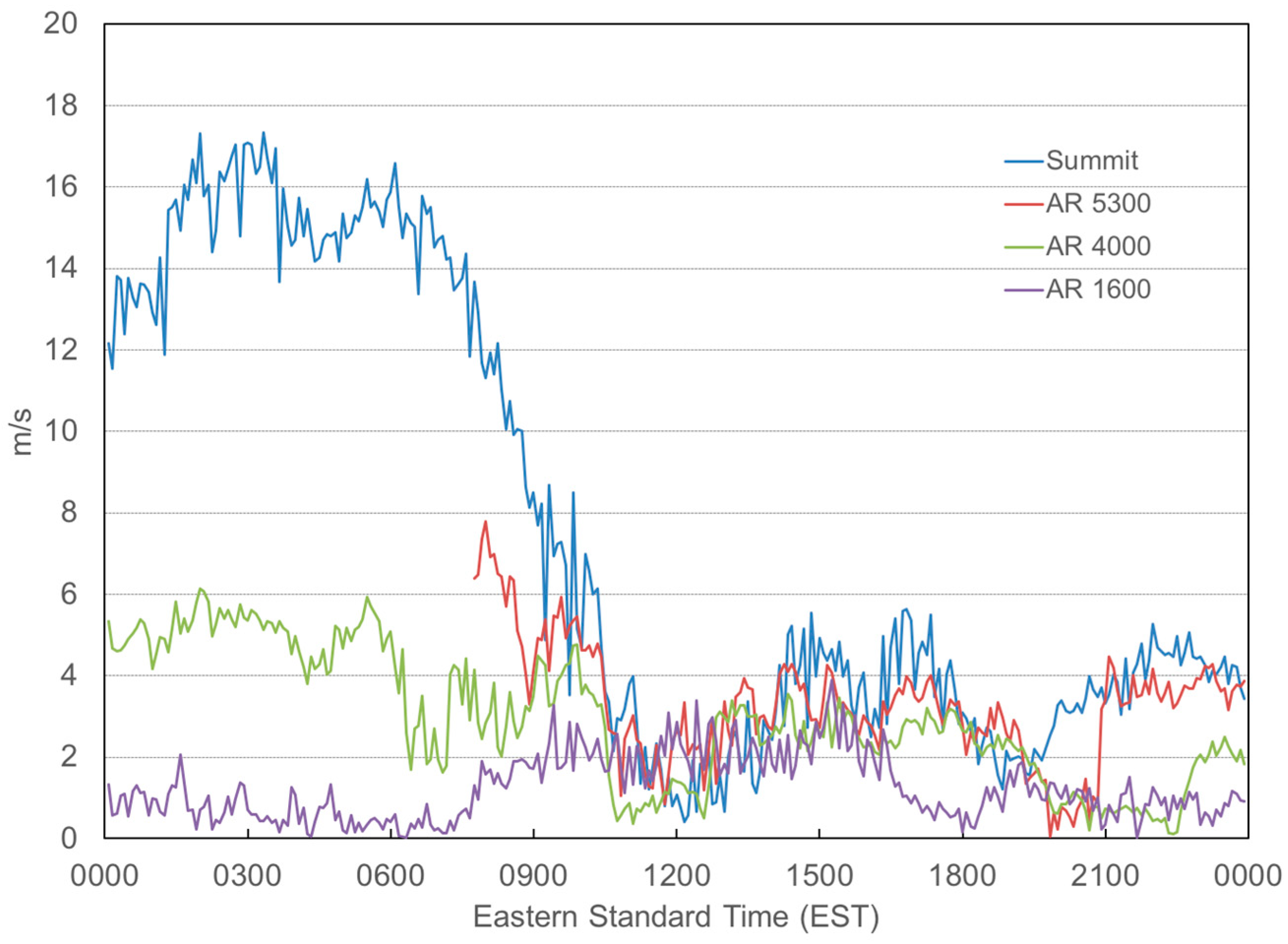 Atmosphere 09 00293 g008