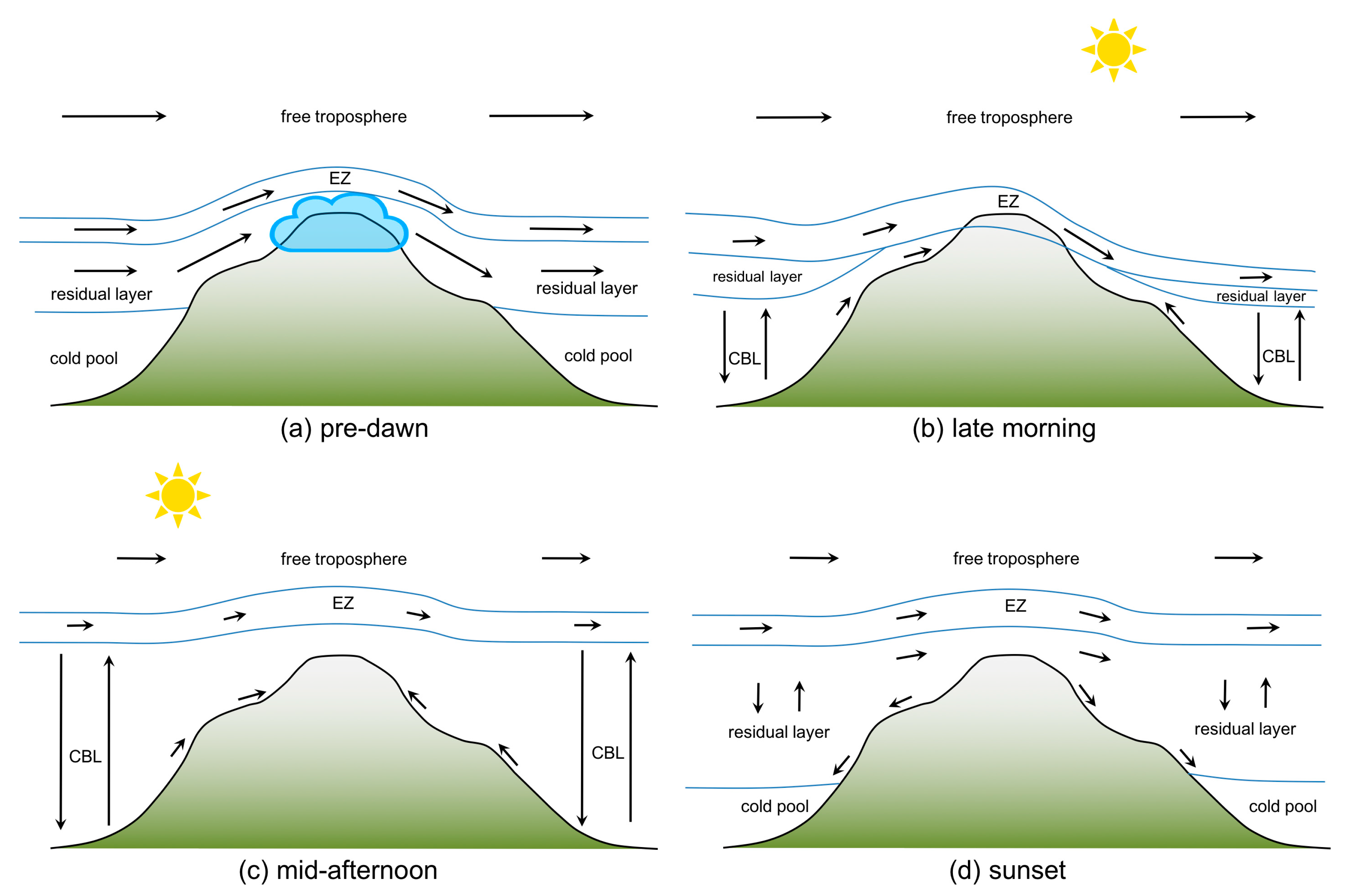 Atmosphere 09 00293 g009