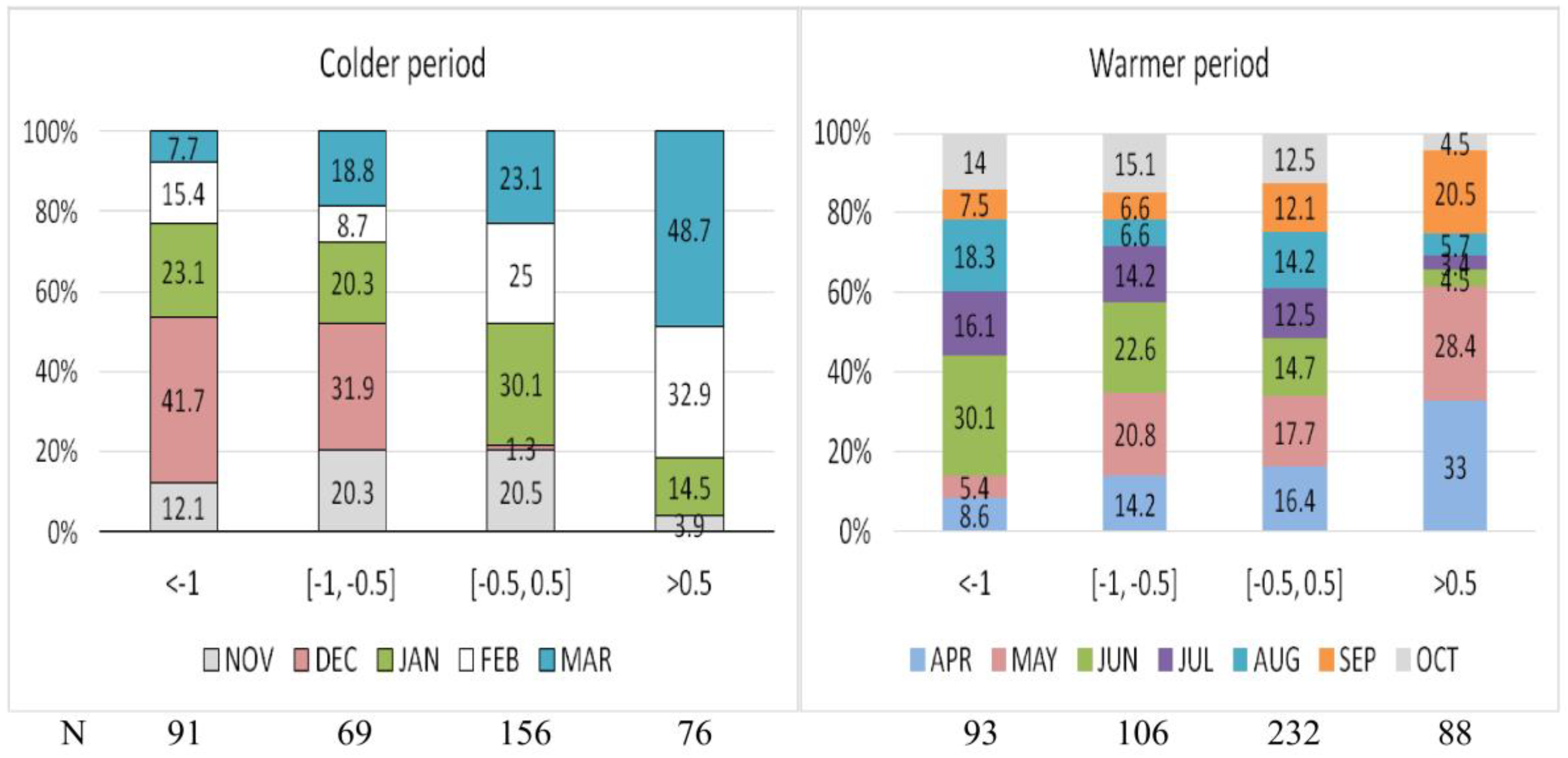 Atmosphere 09 00294 g001