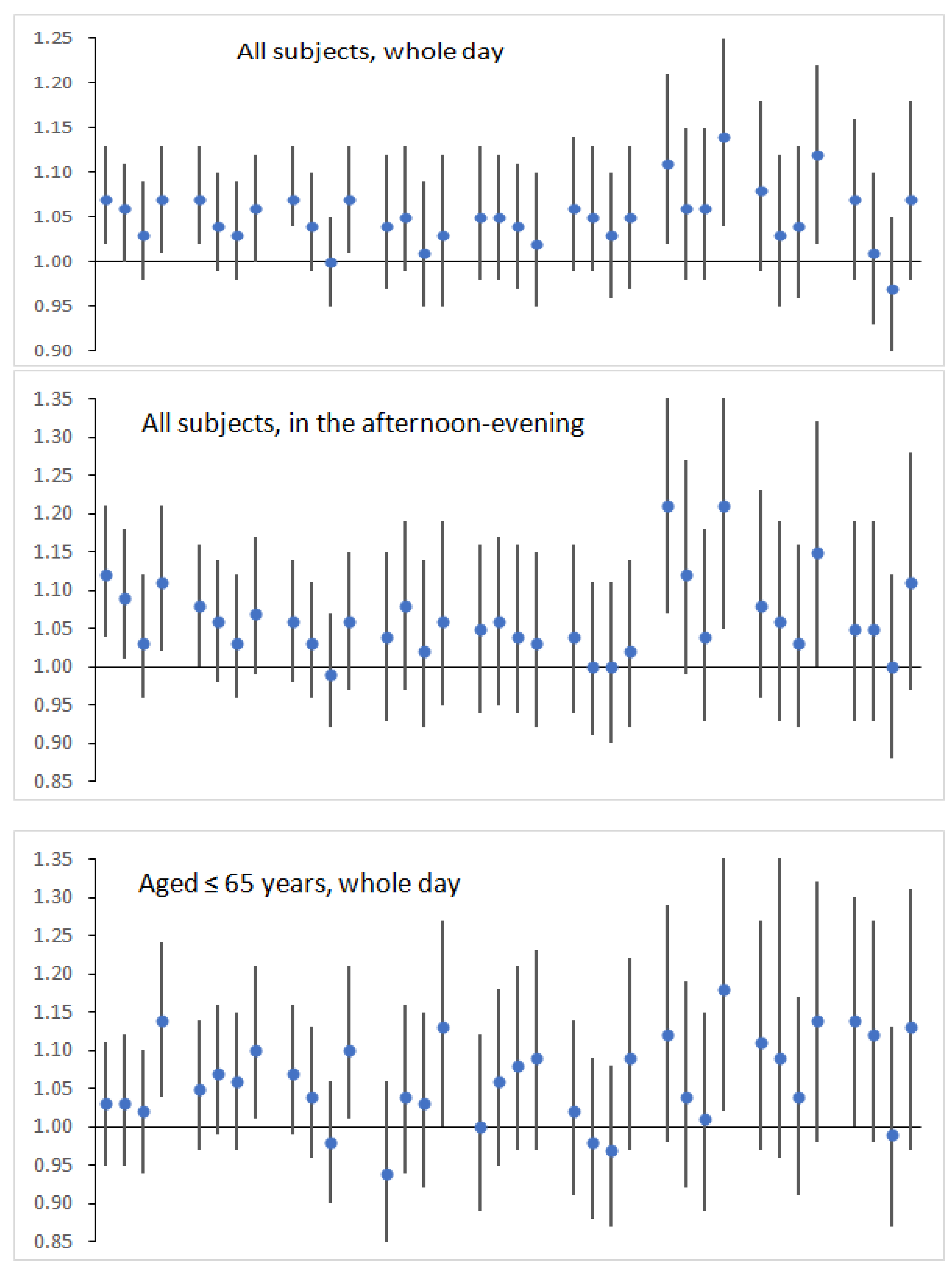 Atmosphere 09 00294 g002a