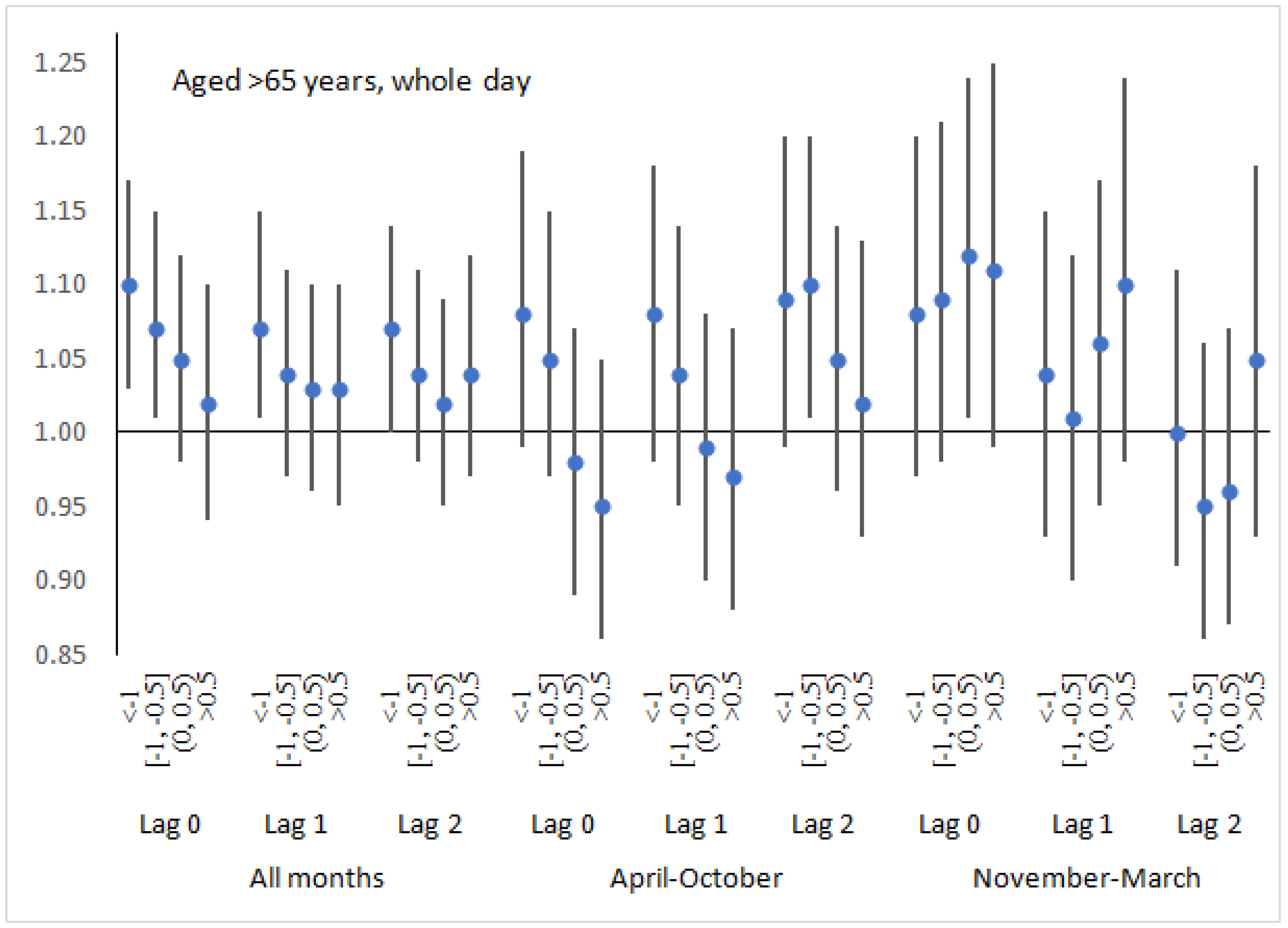 Atmosphere 09 00294 g002b