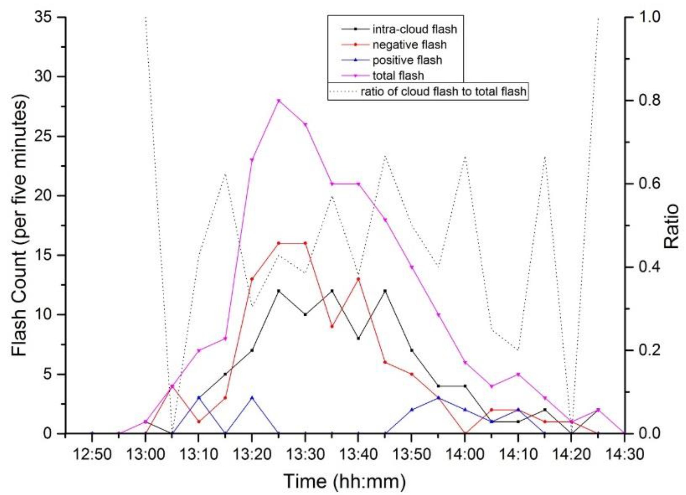 Atmosphere 09 00295 g005