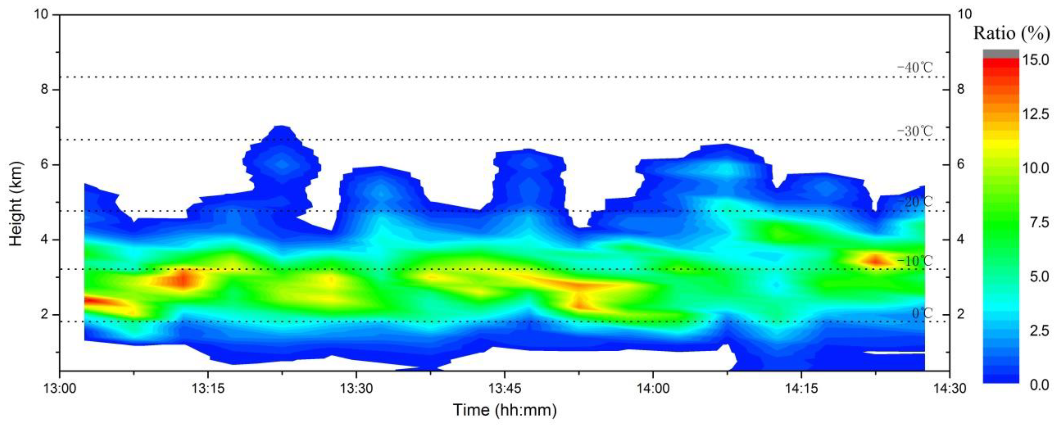 Atmosphere 09 00295 g006