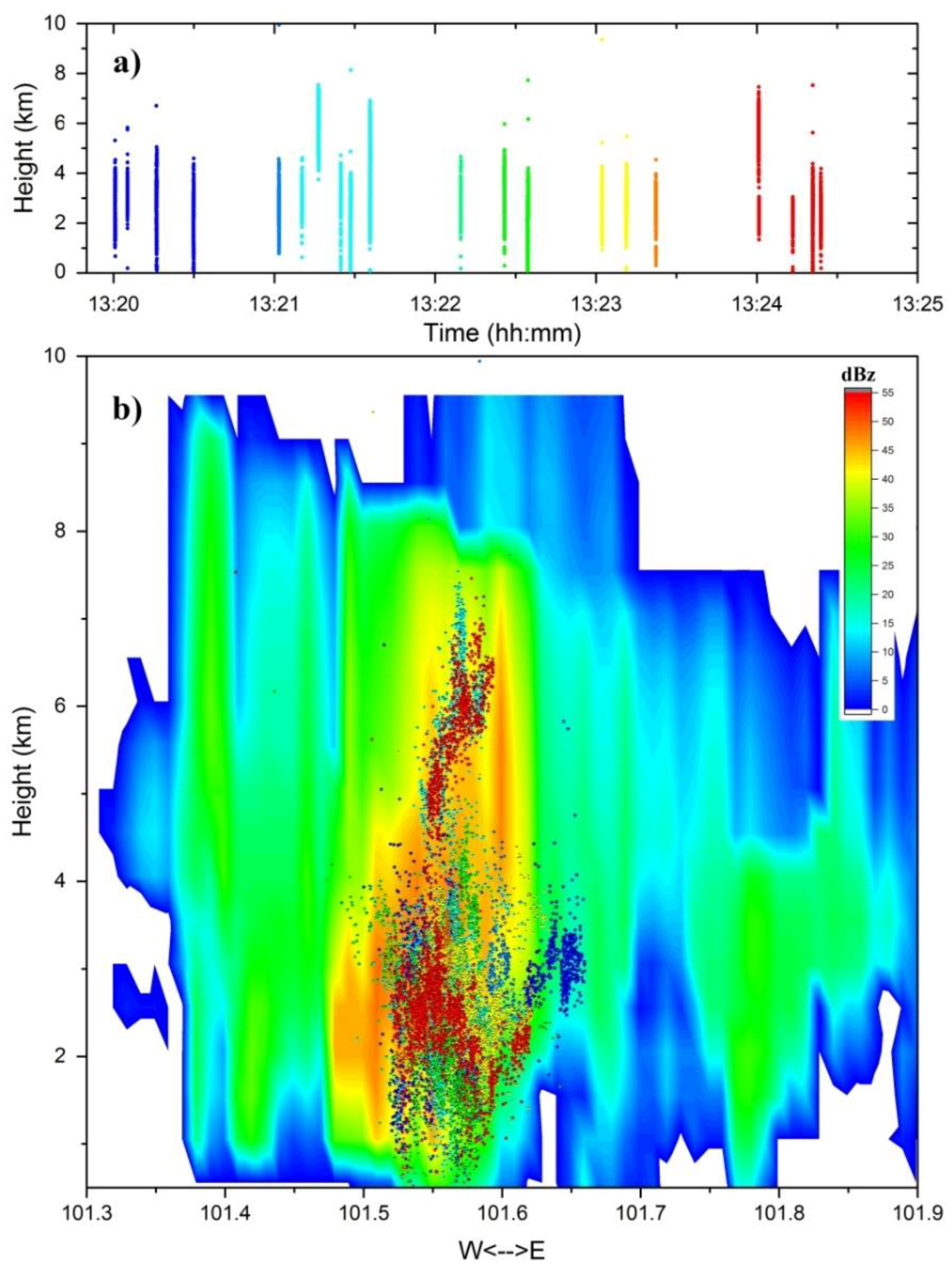 Atmosphere 09 00295 g007
