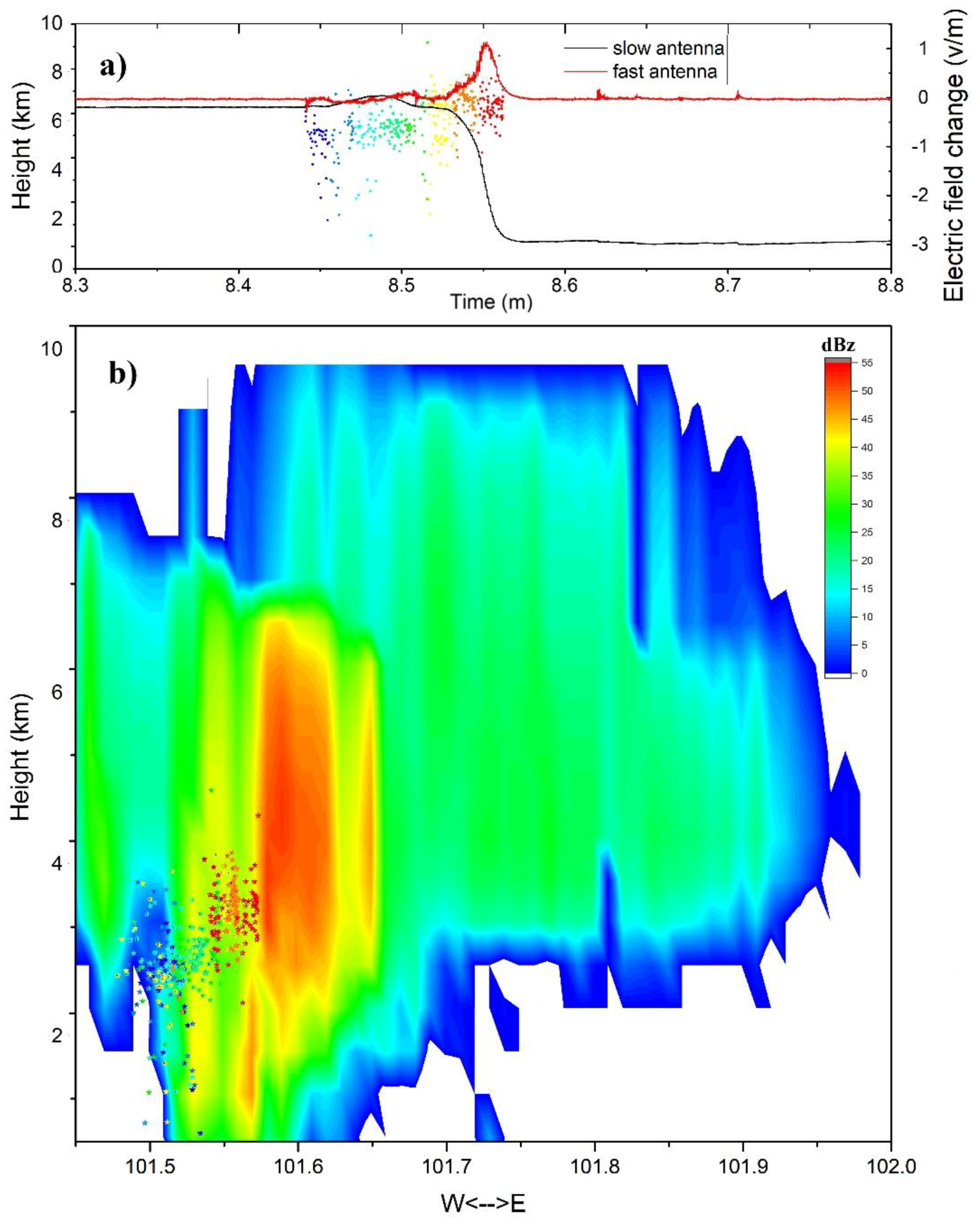 Atmosphere 09 00295 g010