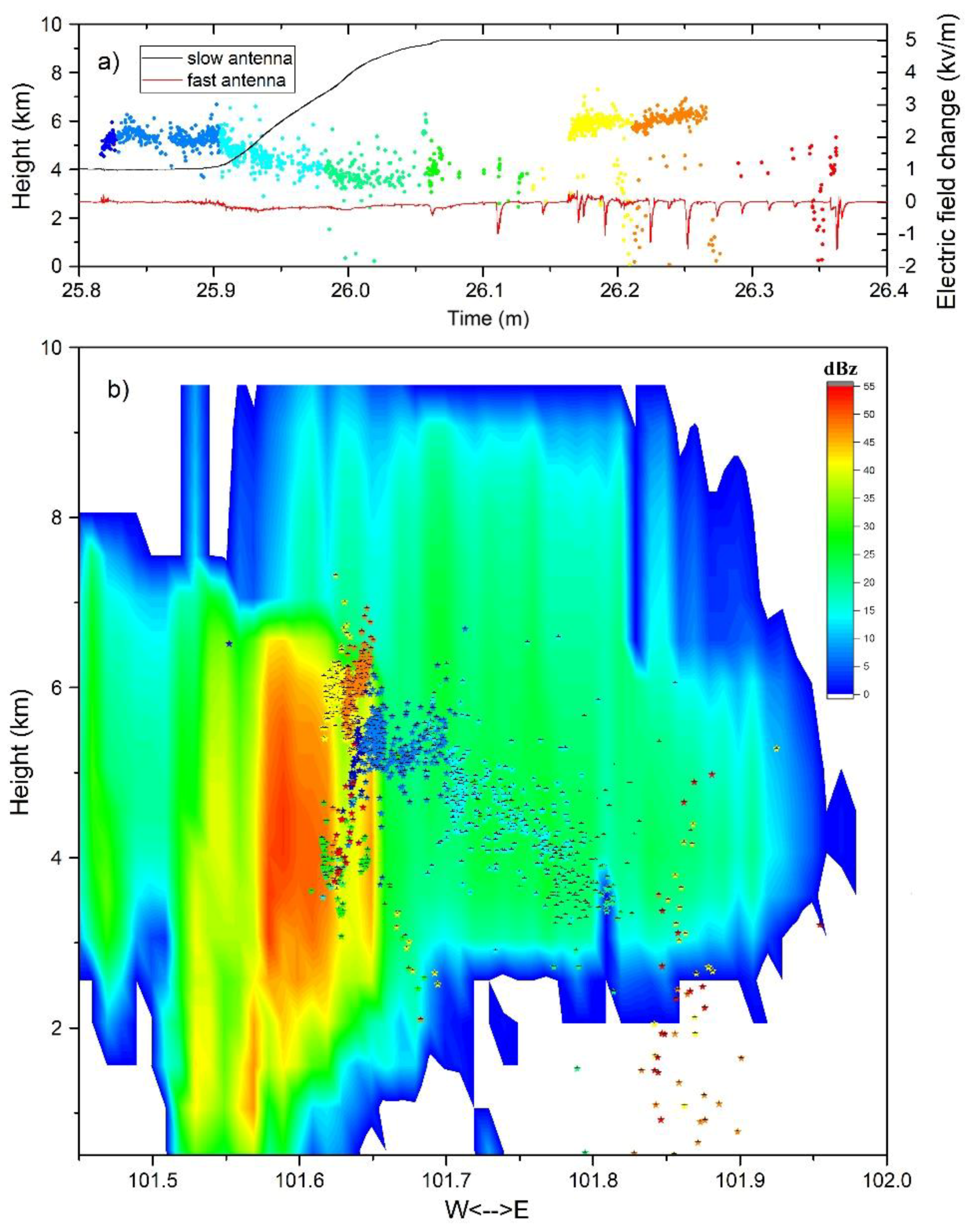 Atmosphere 09 00295 g011