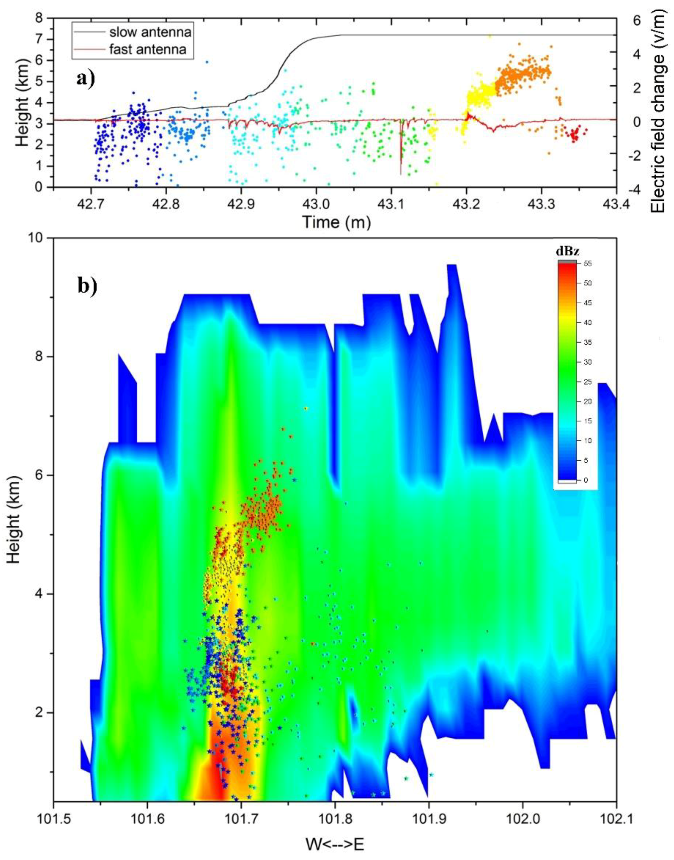 Atmosphere 09 00295 g012