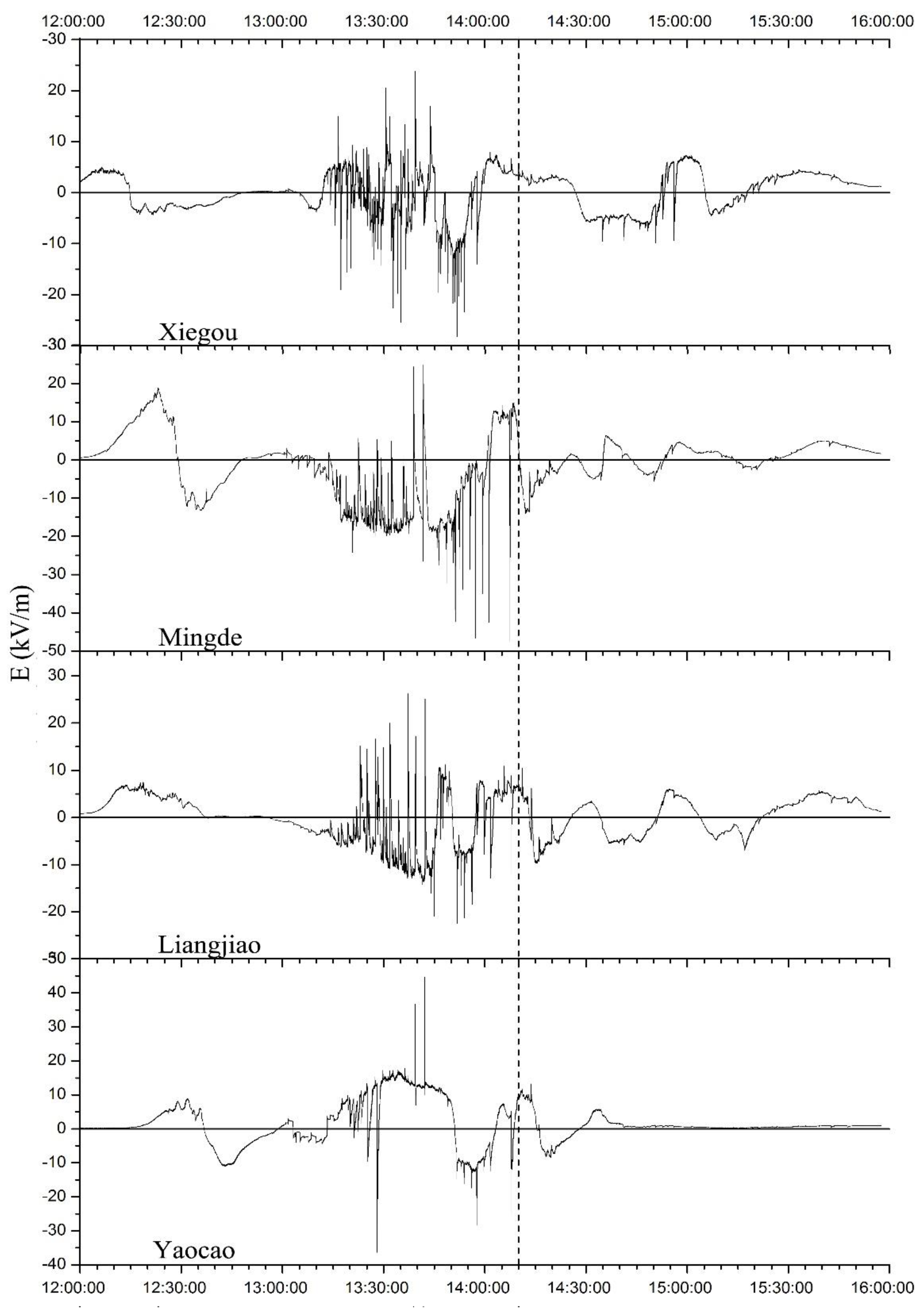 Atmosphere 09 00295 g013