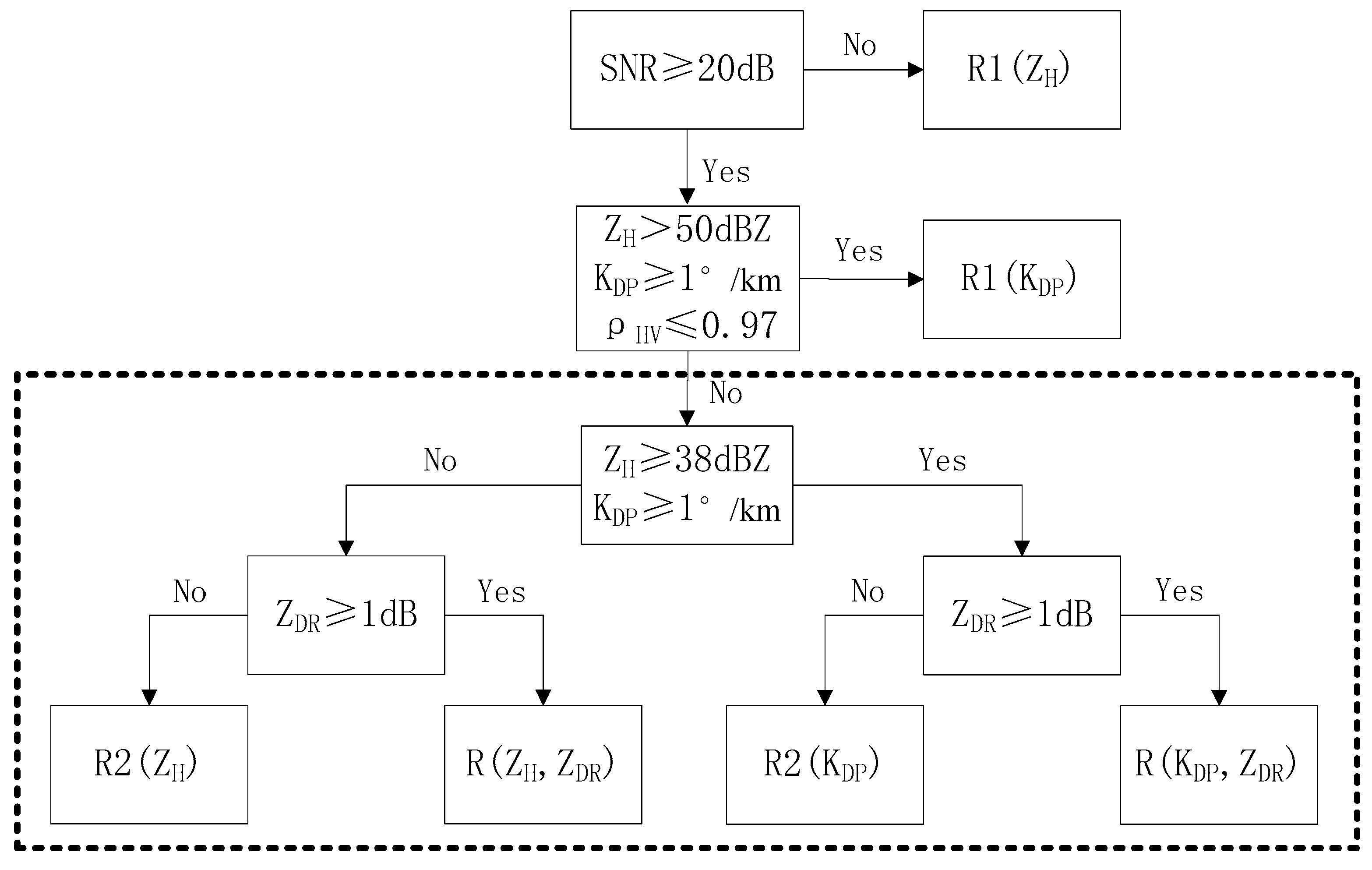 Atmosphere 09 00330 g004