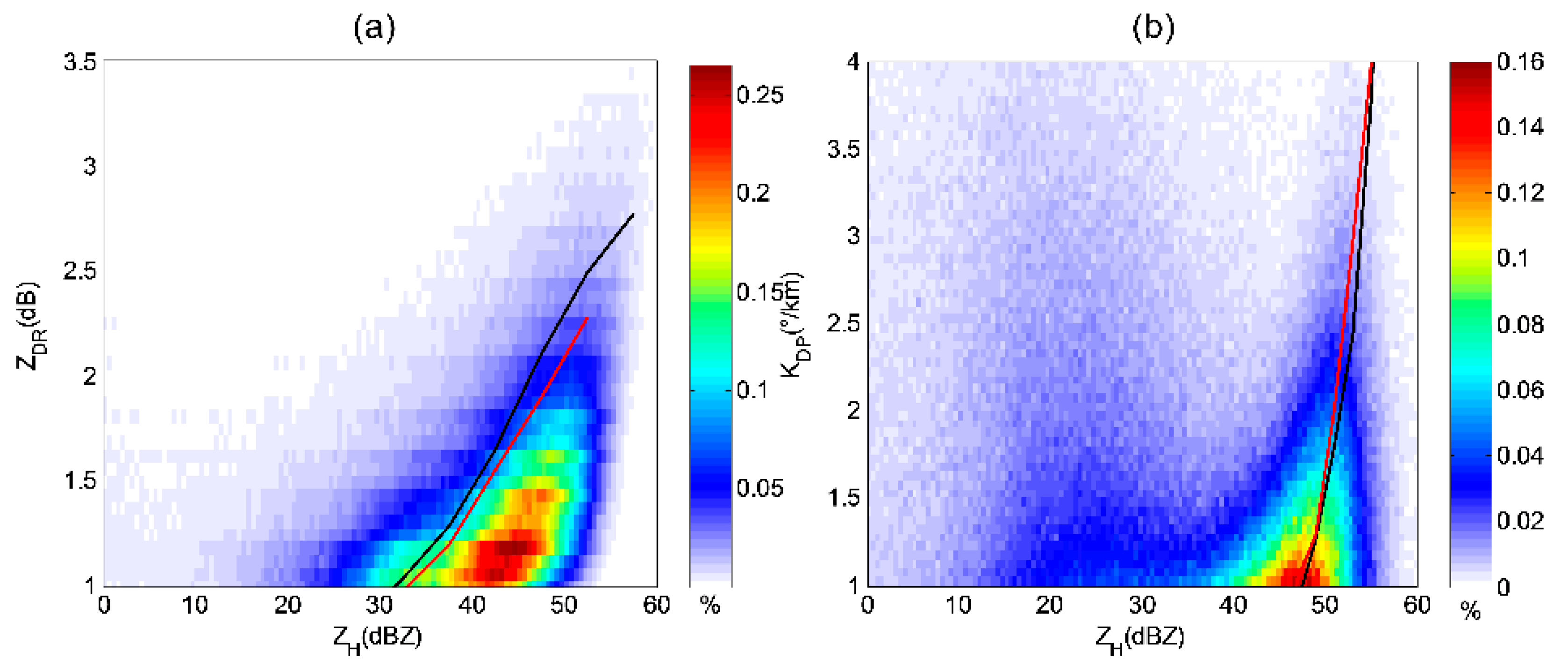 Atmosphere 09 00330 g007