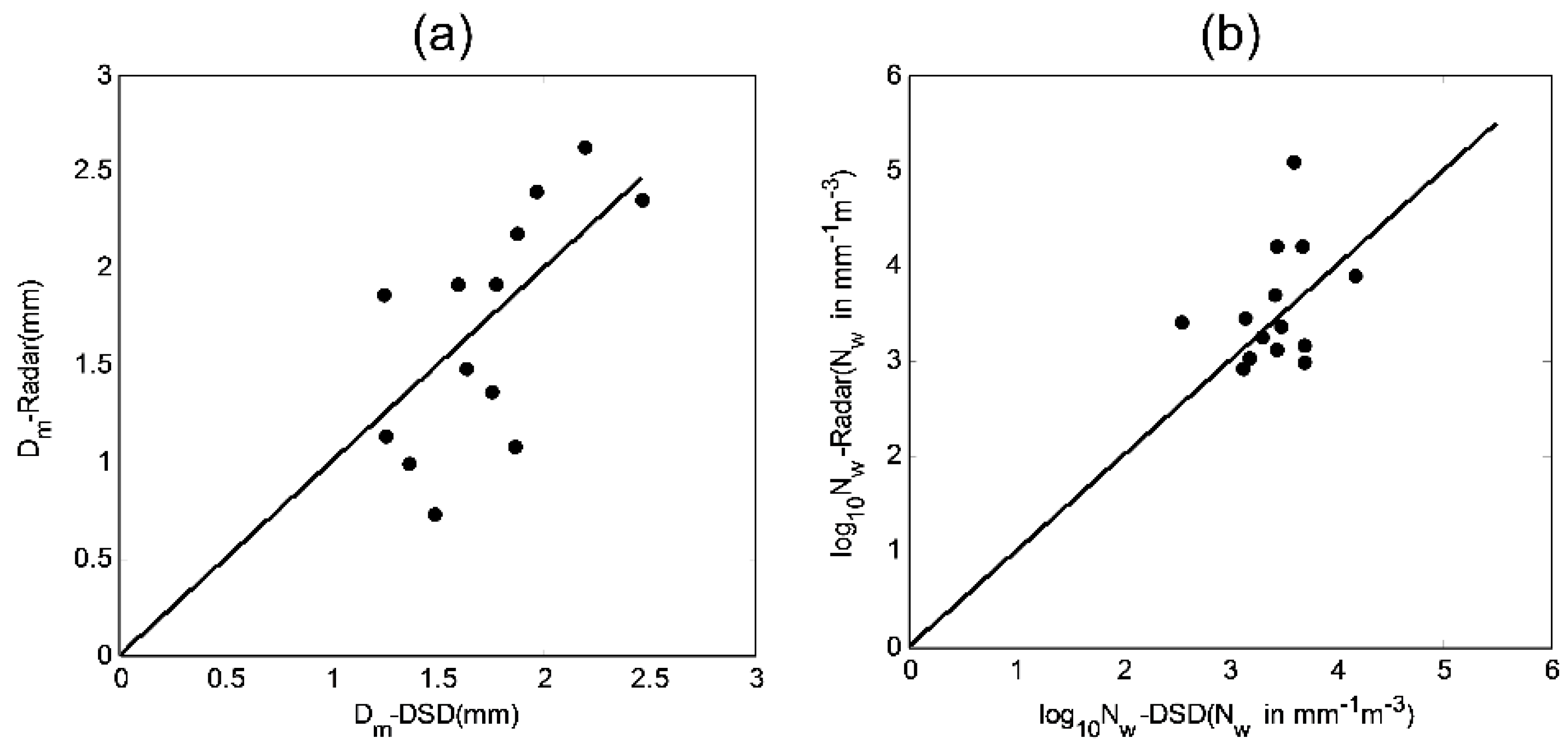 Atmosphere 09 00330 g008