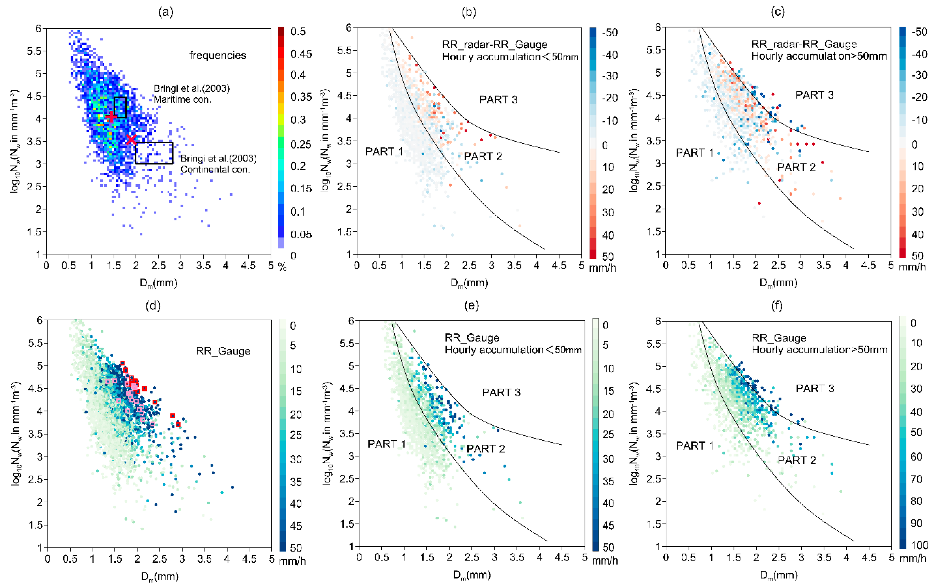 Atmosphere 09 00330 g009