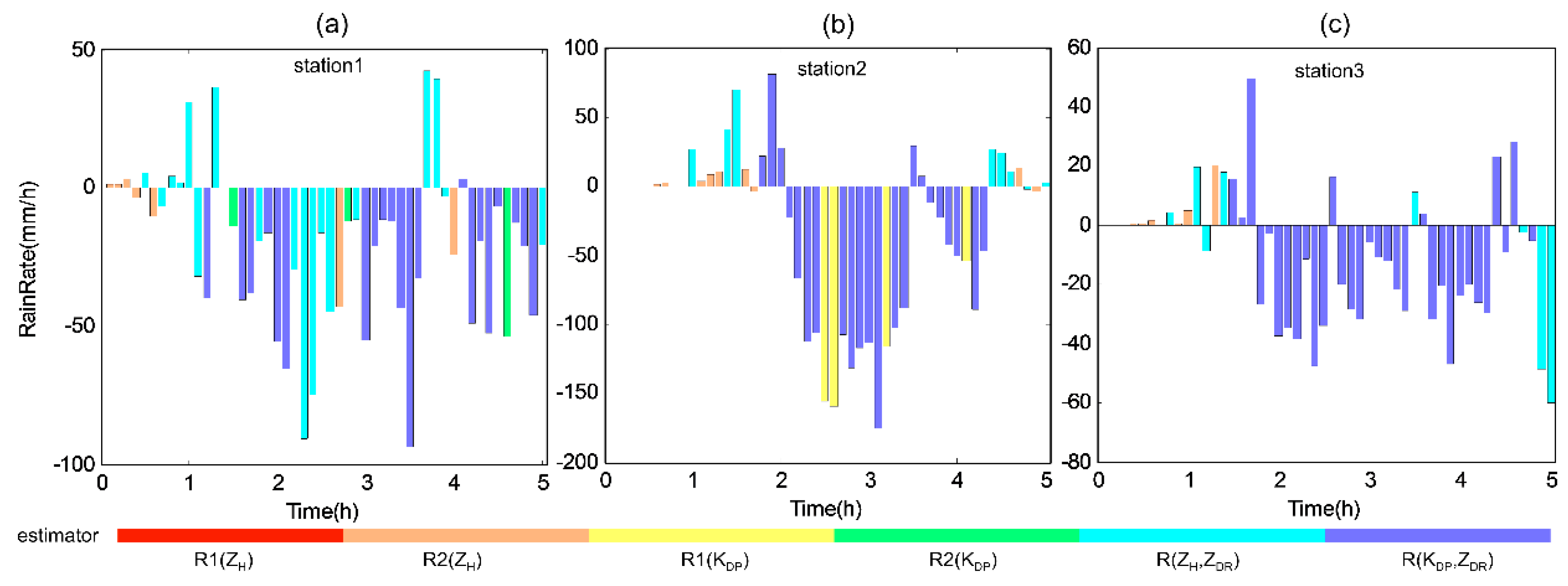 Atmosphere 09 00330 g010