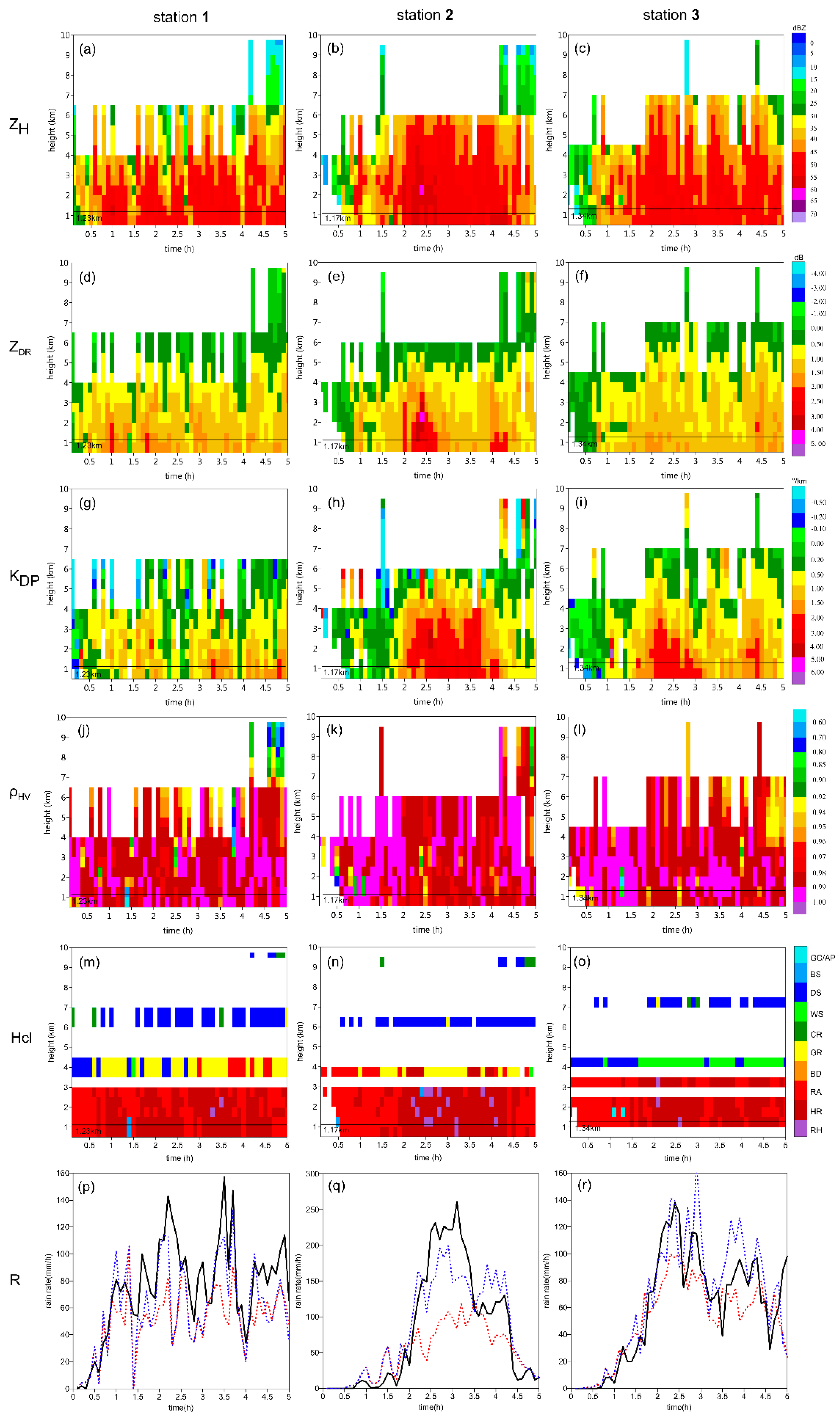 Atmosphere 09 00330 g011