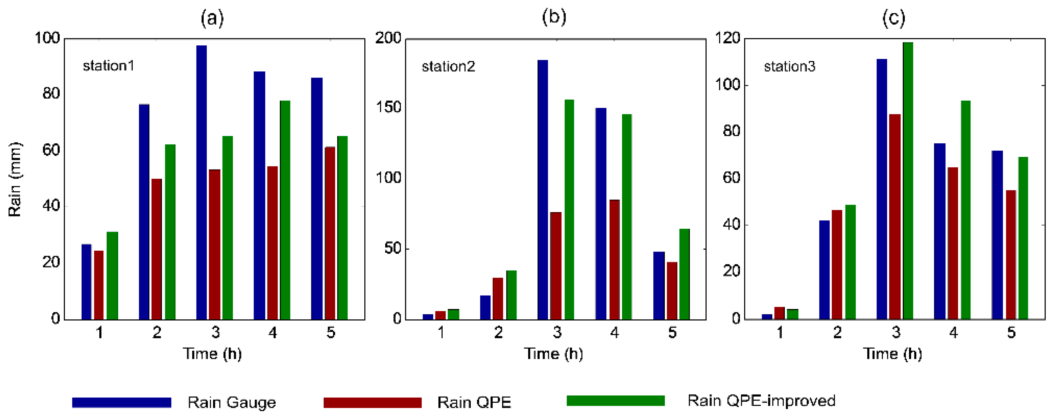 Atmosphere 09 00330 g013