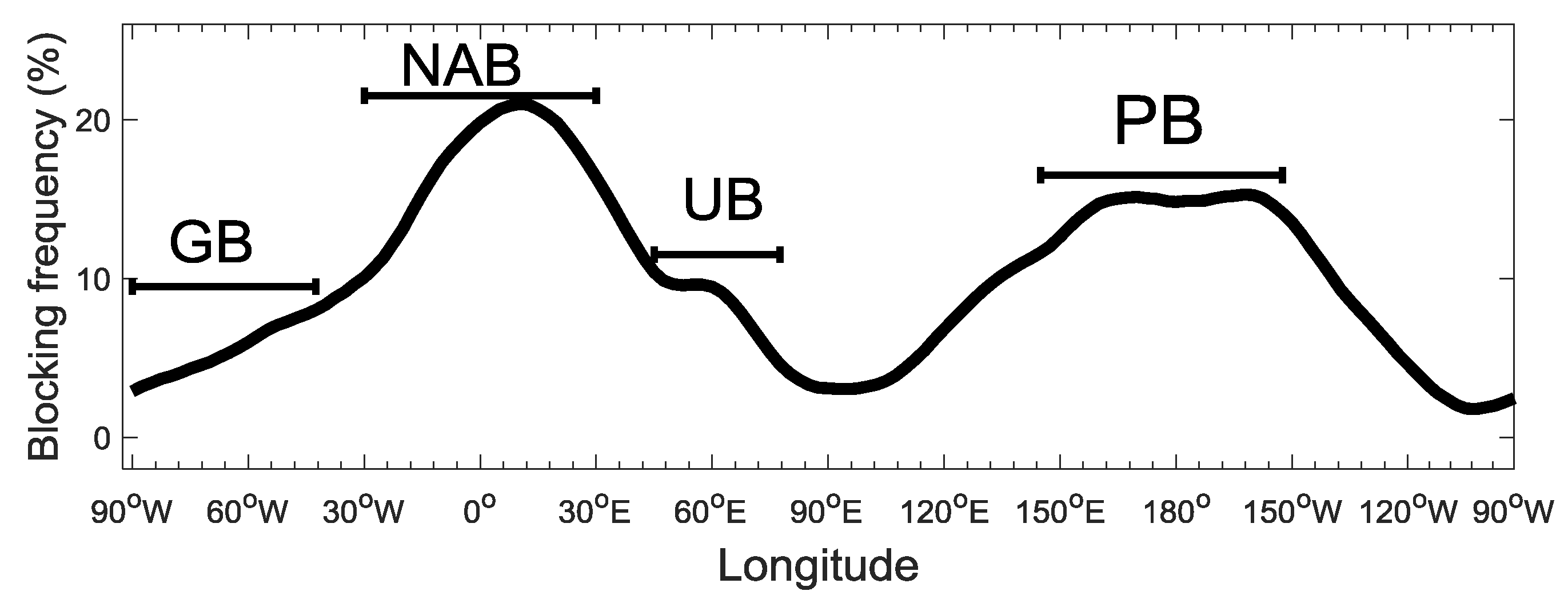 Atmosphere 09 00331 g003