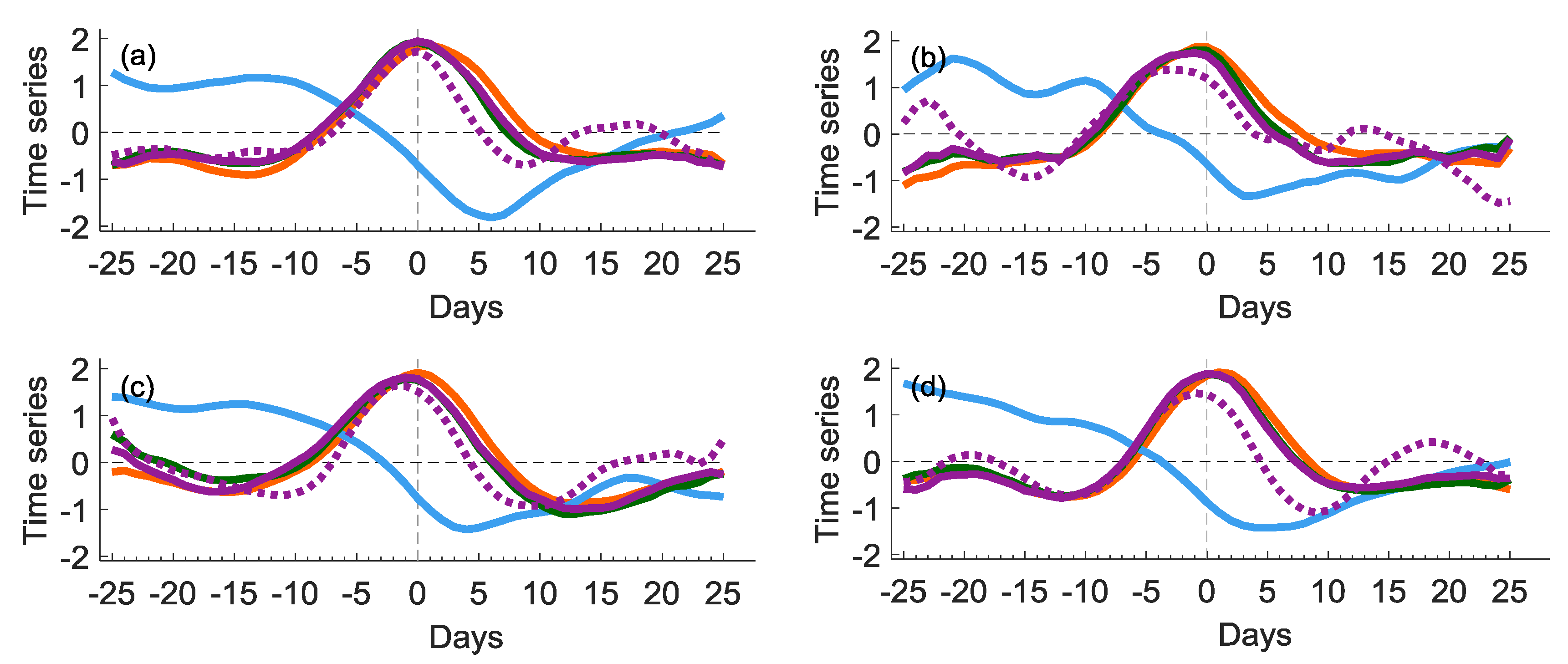 Atmosphere 09 00331 g008