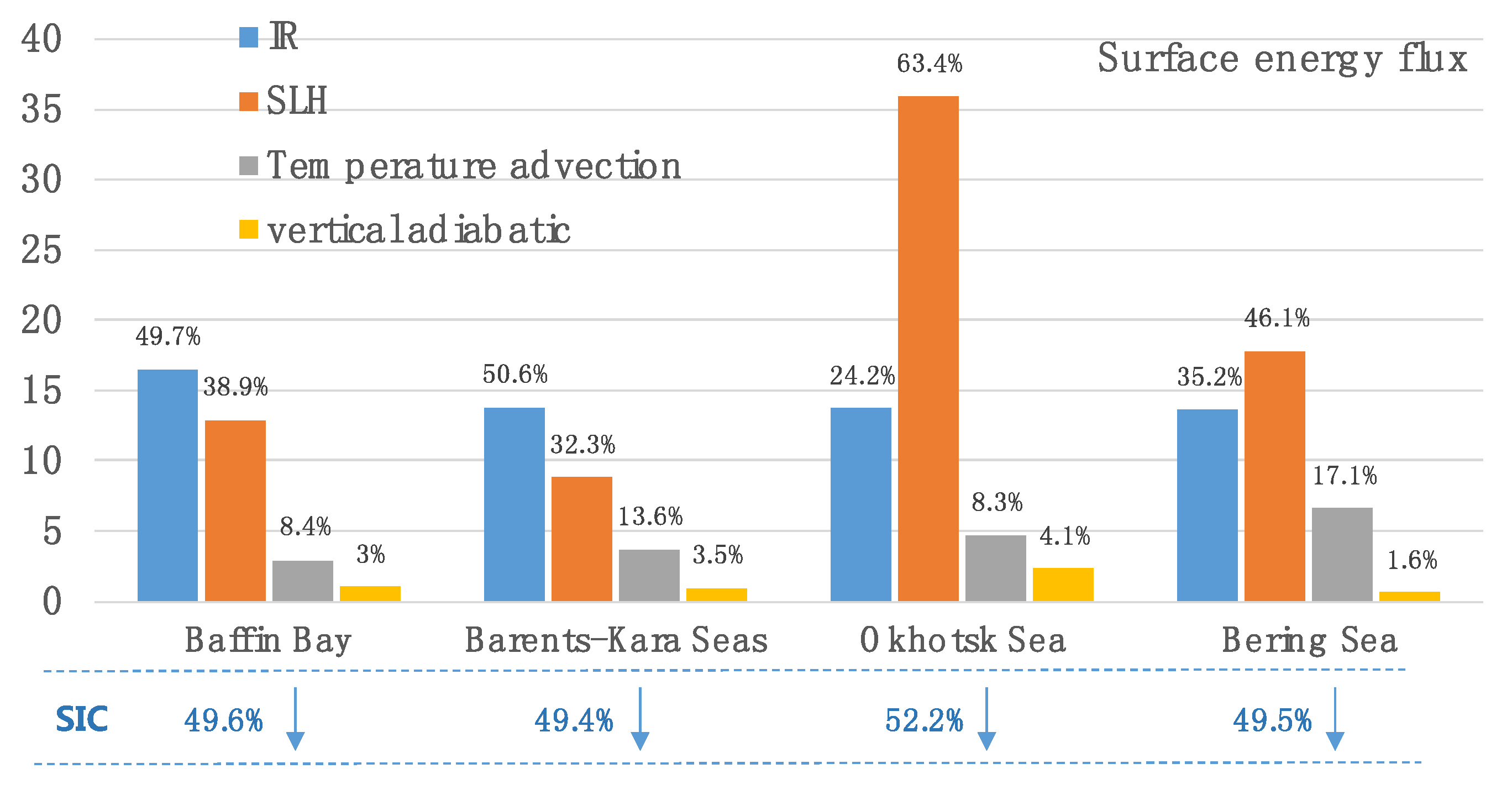 Atmosphere 09 00331 g009