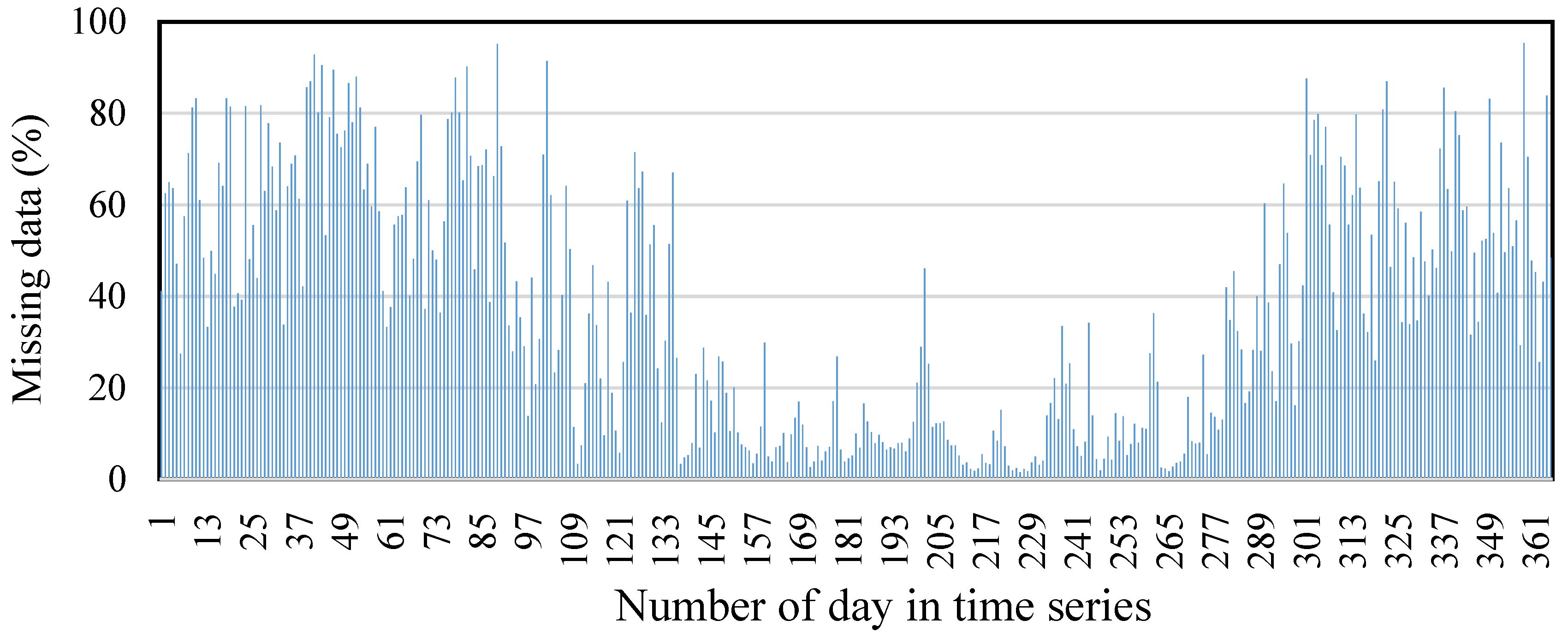 Atmosphere 09 00334 g003