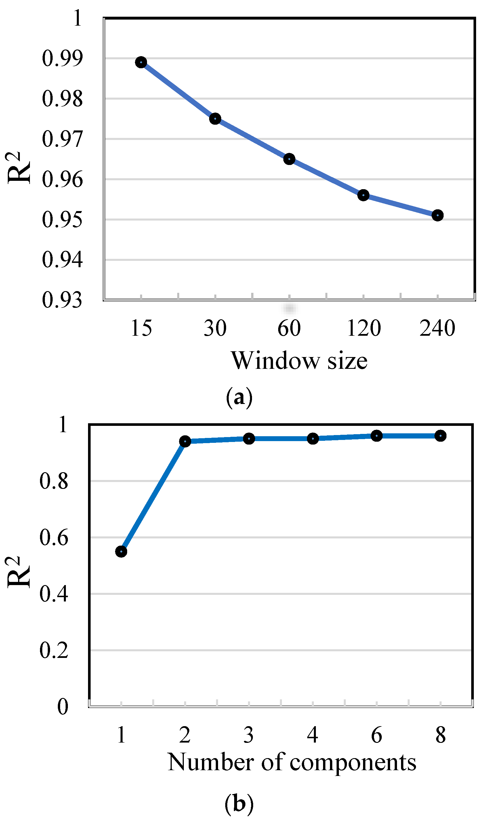Atmosphere 09 00334 g006