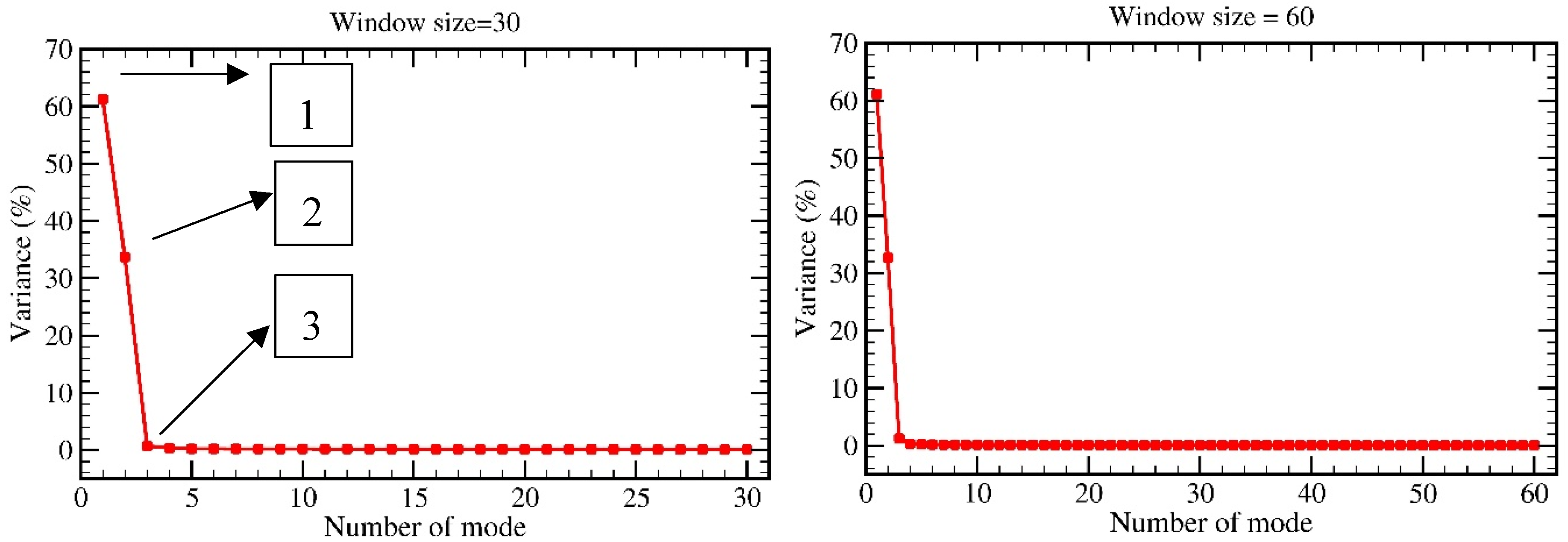 Atmosphere 09 00334 g008a