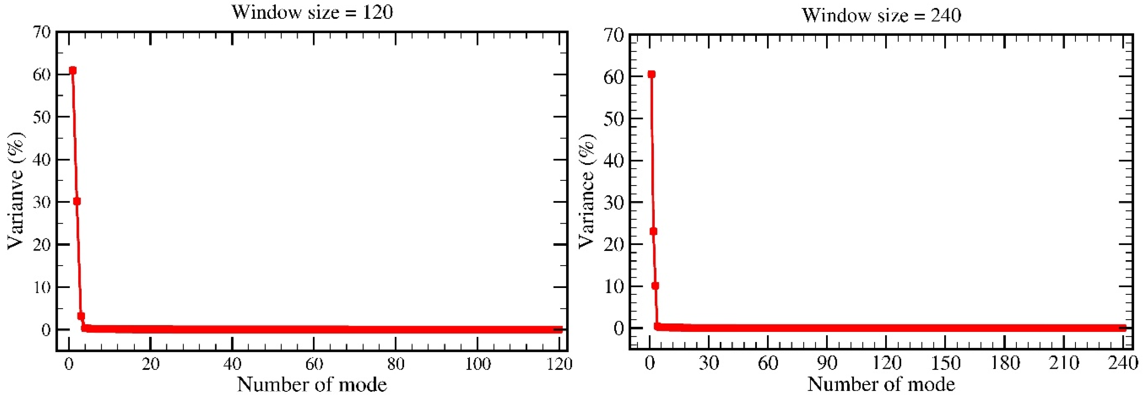 Atmosphere 09 00334 g008b