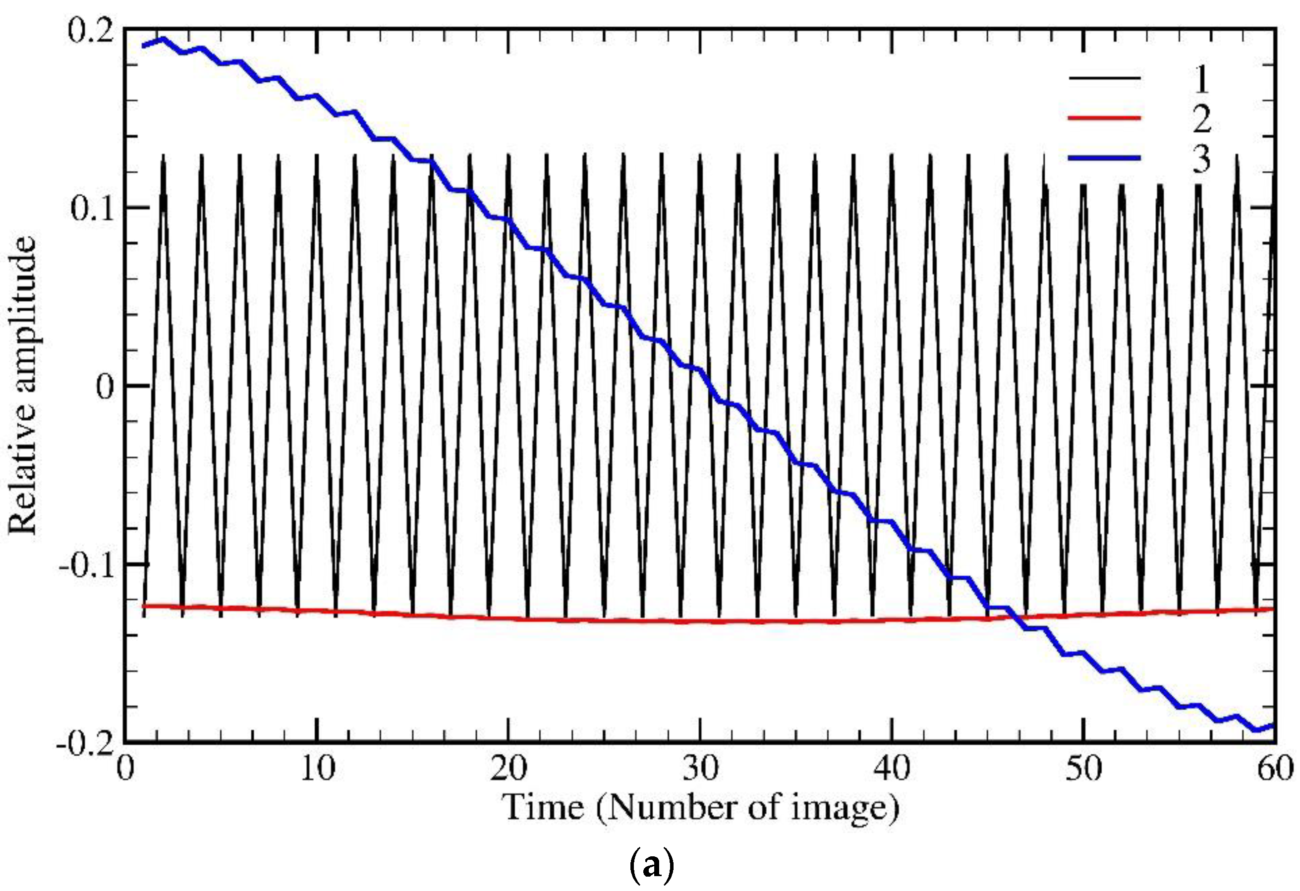 Atmosphere 09 00334 g010a
