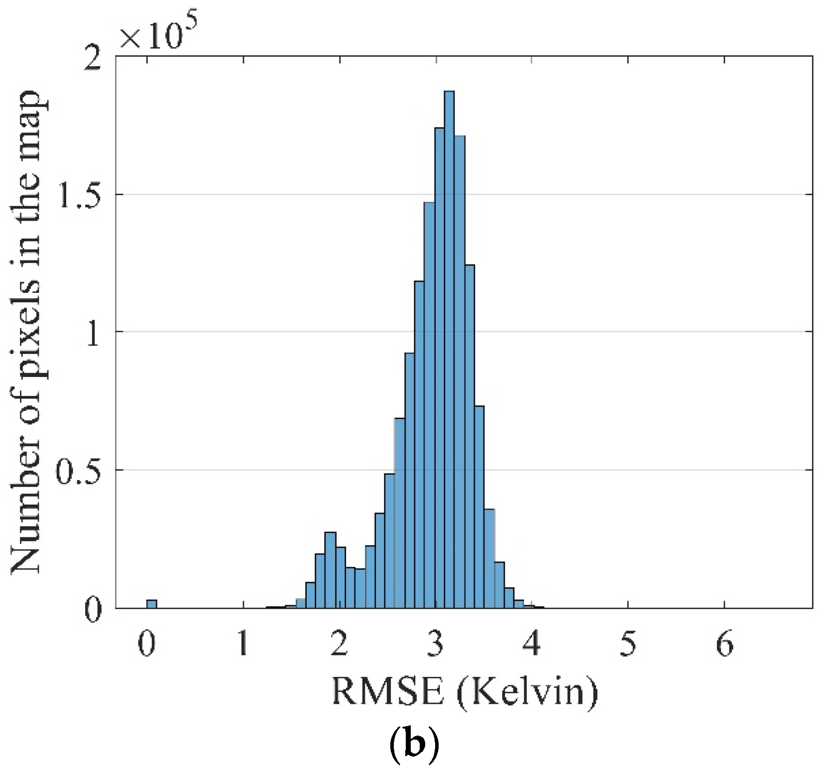 Atmosphere 09 00334 g011b