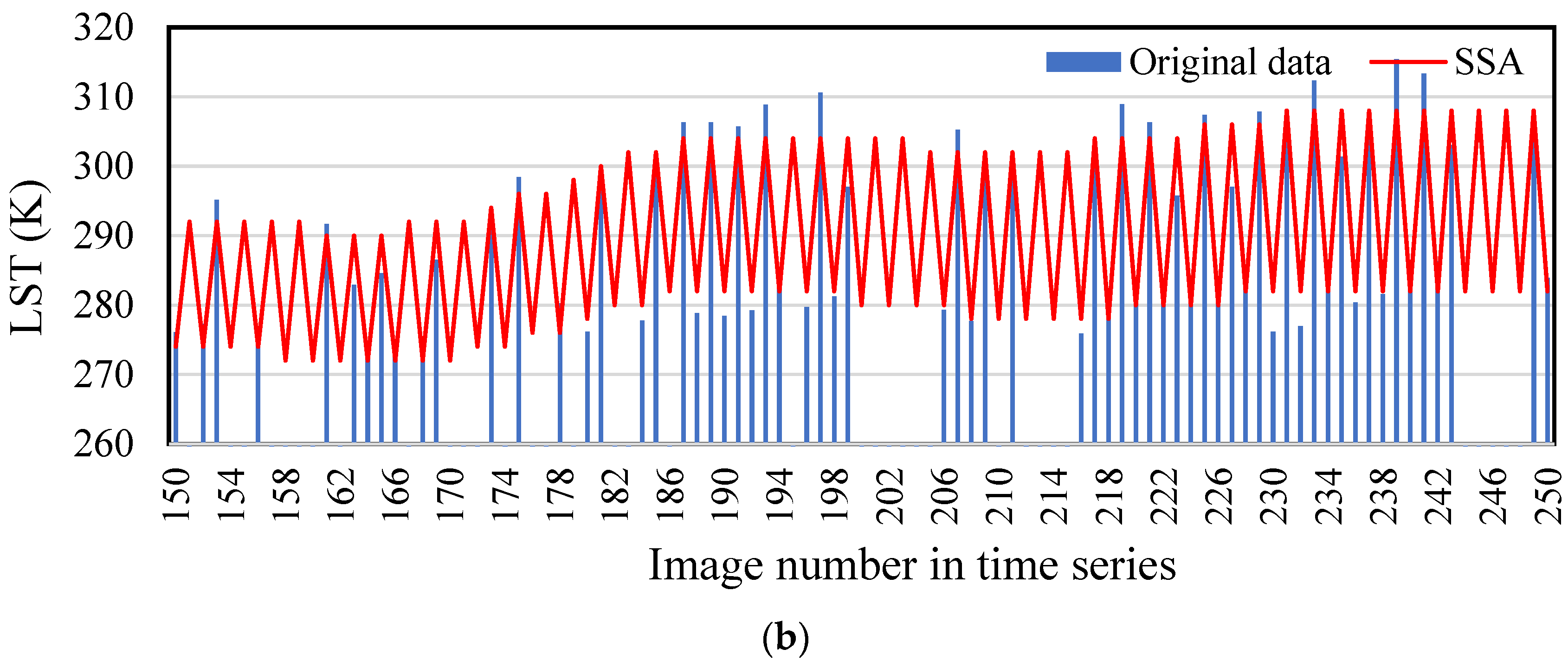 Atmosphere 09 00334 g013b