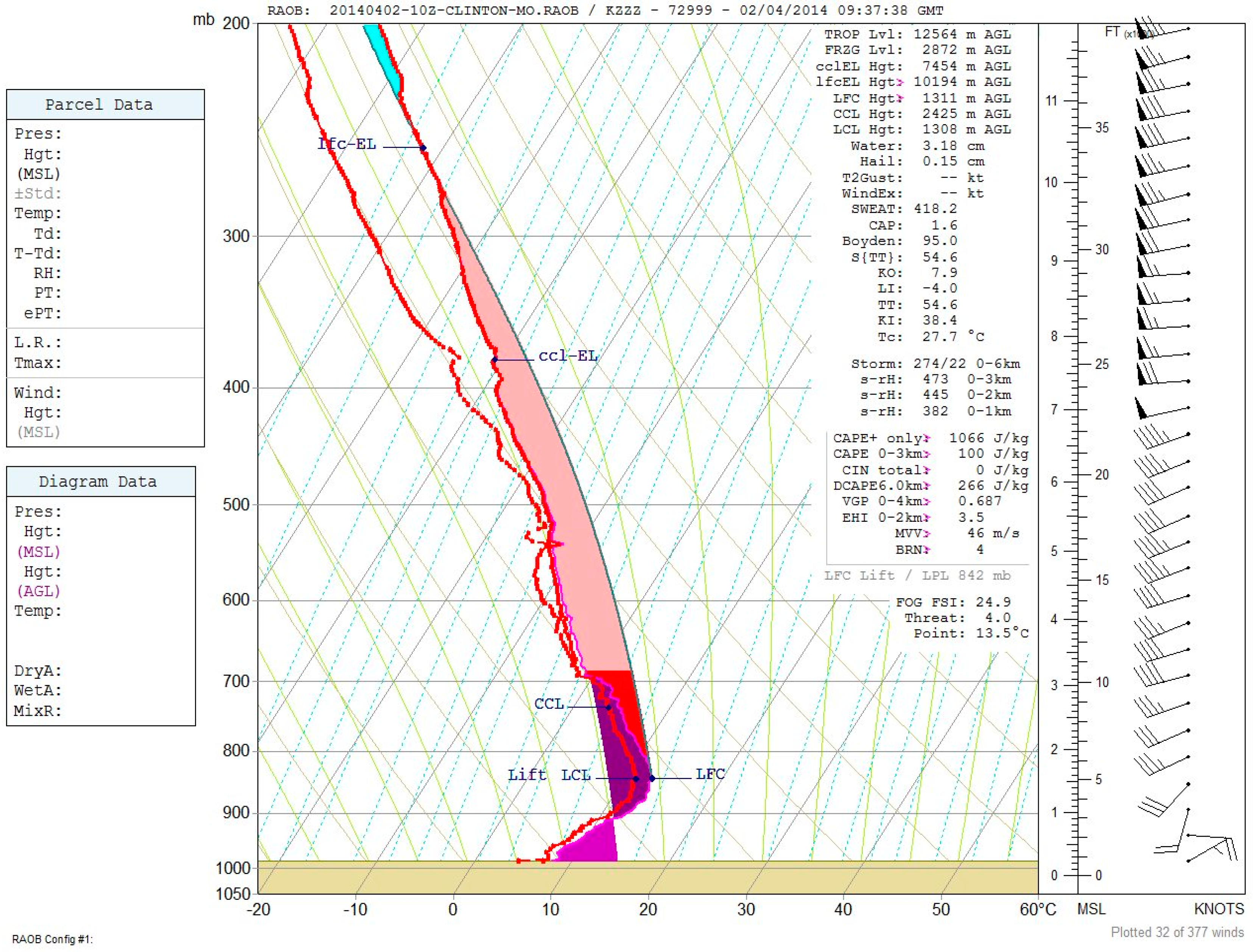 Atmosphere Free Full Text Dynamic Ensemble Analysis Of Frontal Placement Impacts In The Presence Of Elevated Thunderstorms During Precip Events Html