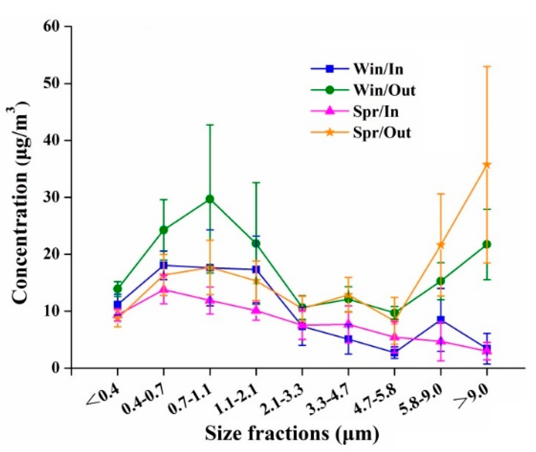 Atmosphere 09 00340 g001