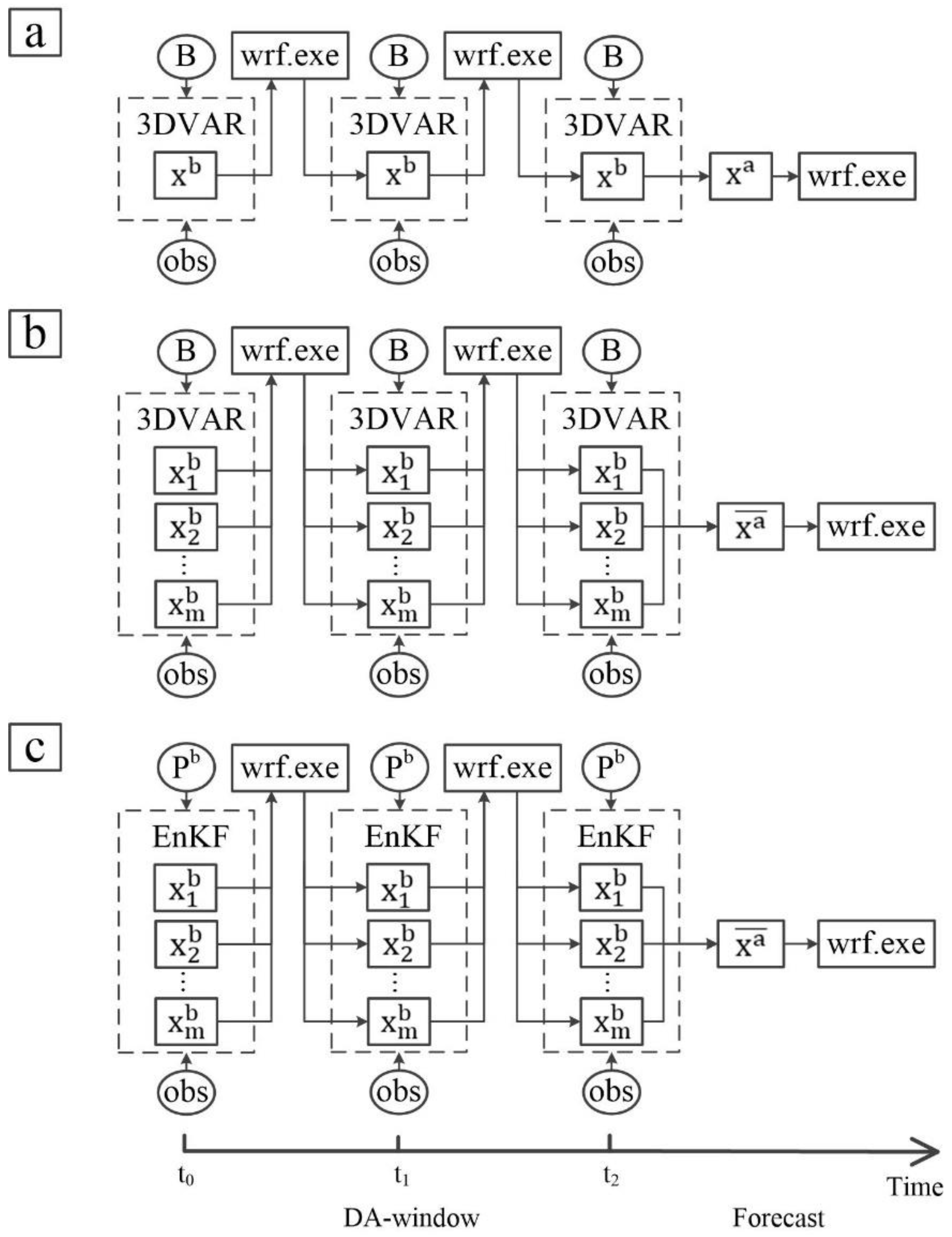 Atmosphere 09 00346 g003 Atmosphere 09 00346 g003