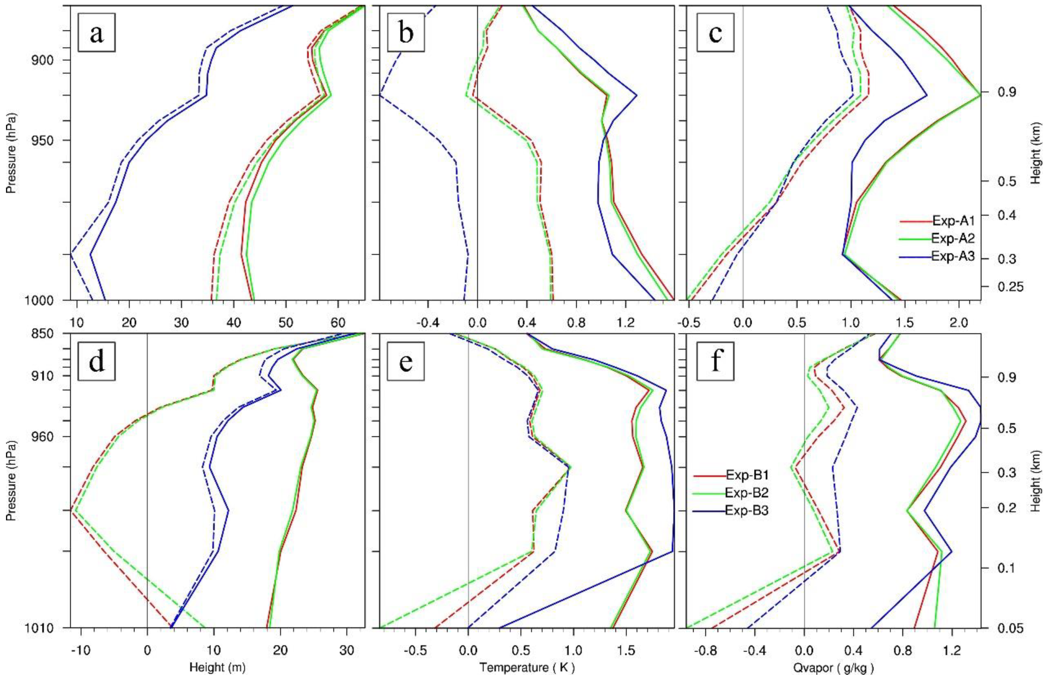 Atmosphere 09 00346 g006 Atmosphere 09 00346 g006