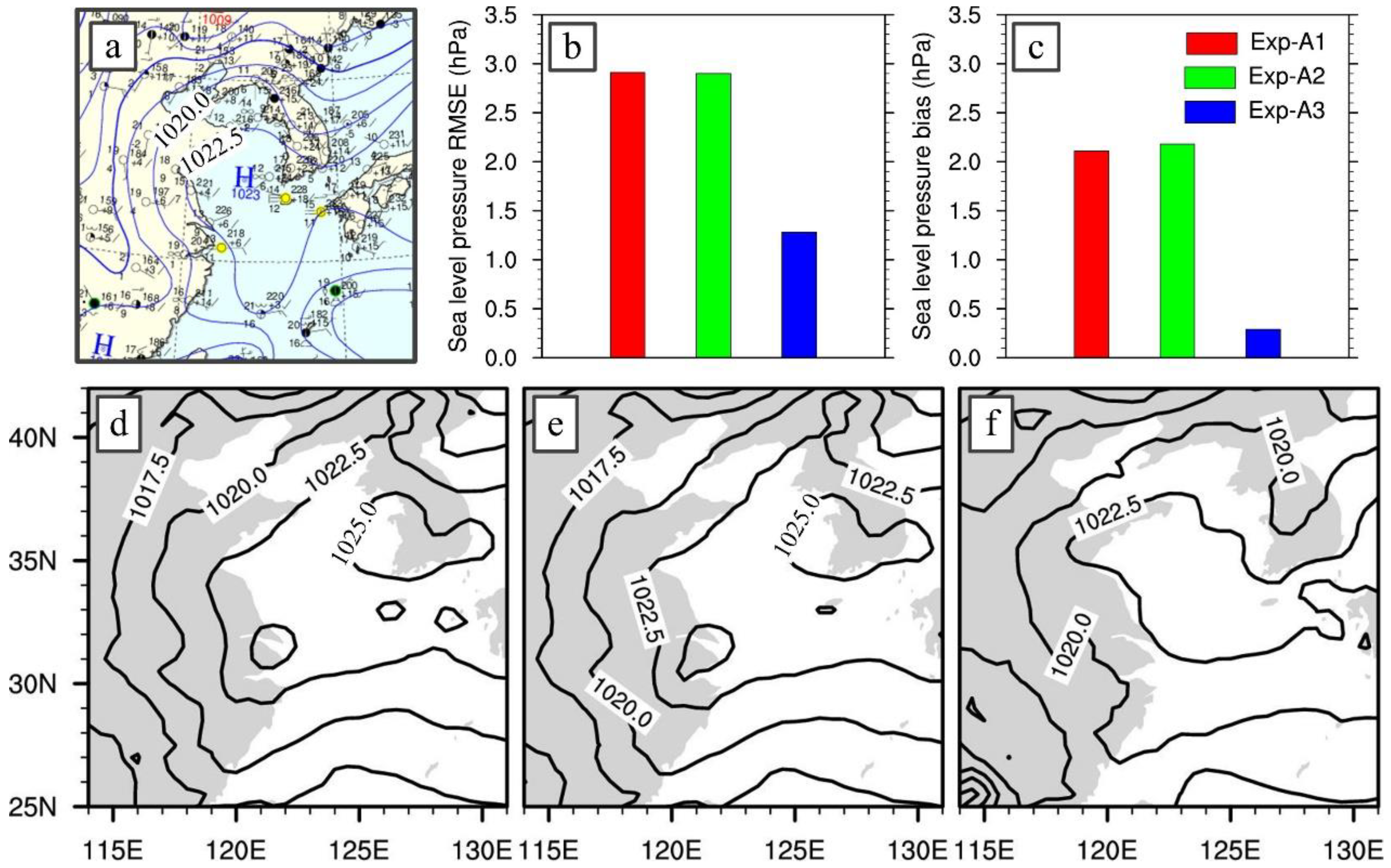 Atmosphere 09 00346 g007 Atmosphere 09 00346 g007