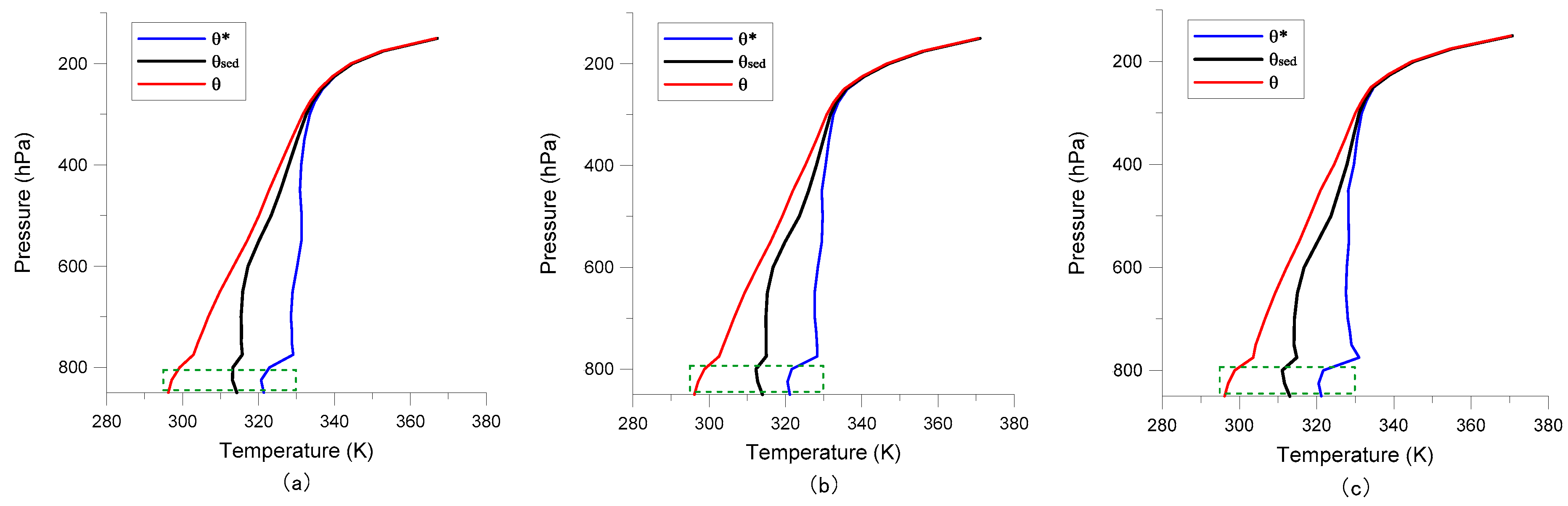 Atmosphere 09 00348 g003