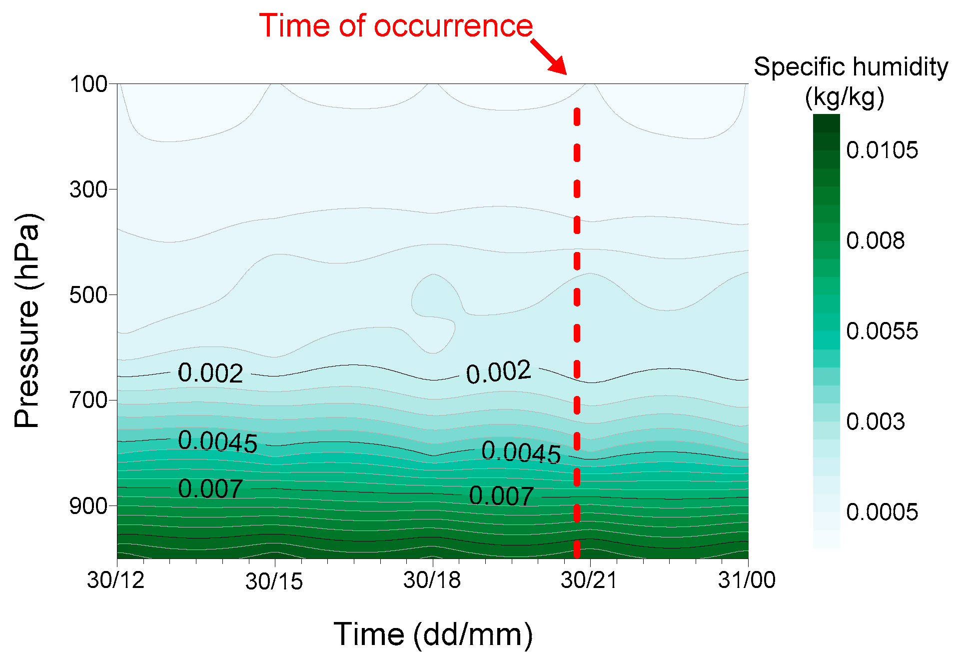 Atmosphere 09 00348 g004
