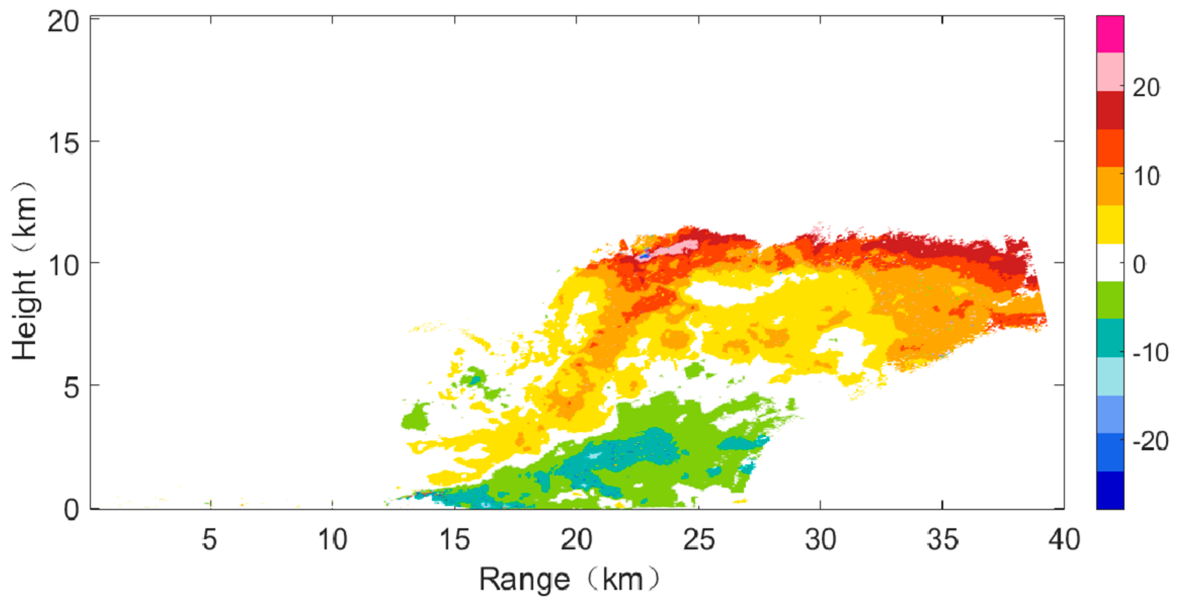 Atmosphere 09 00348 g008