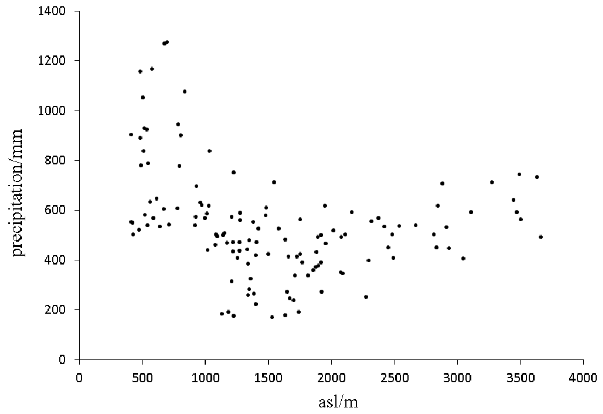 Atmosphere 09 00349 g002