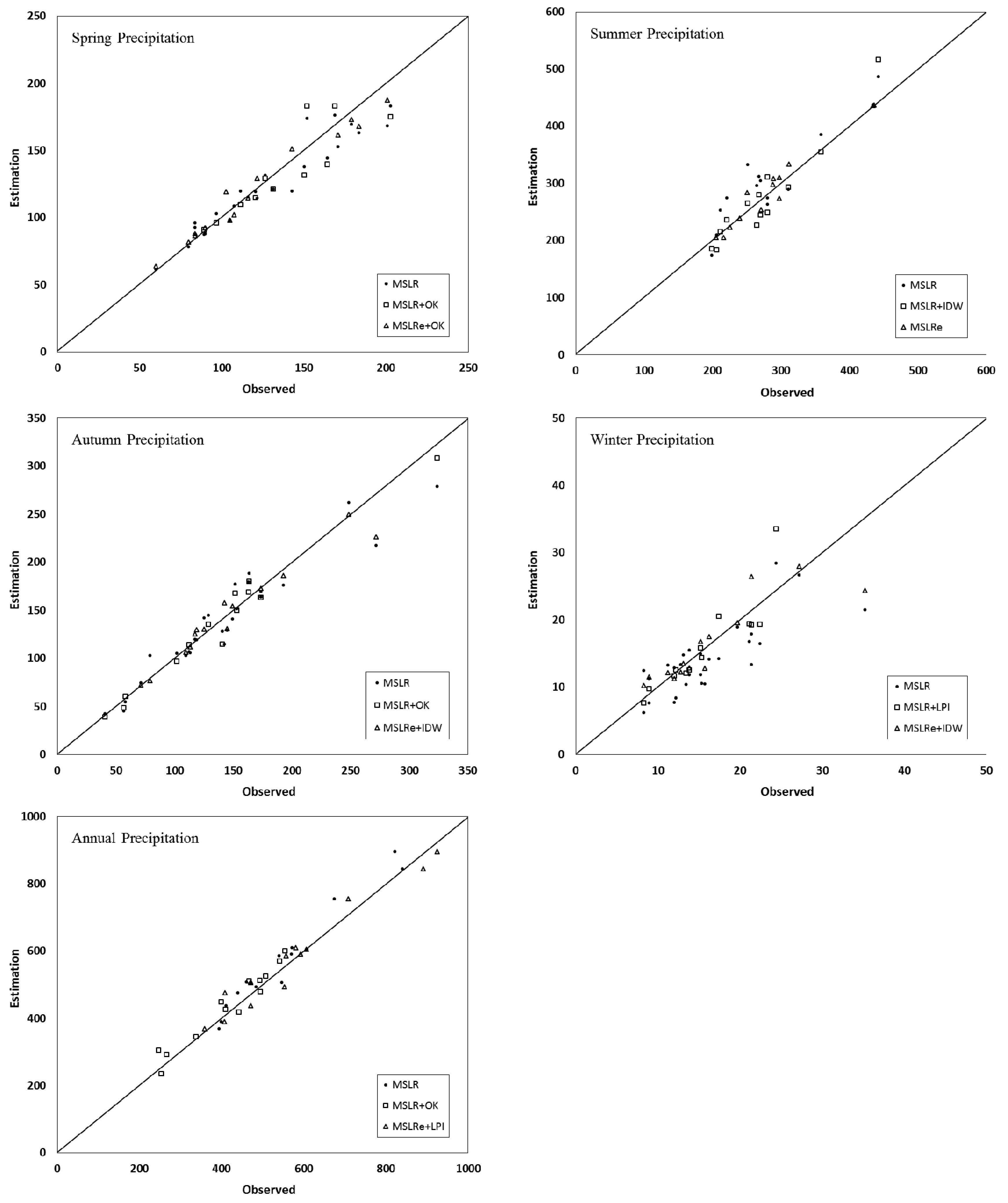 Atmosphere 09 00349 g003