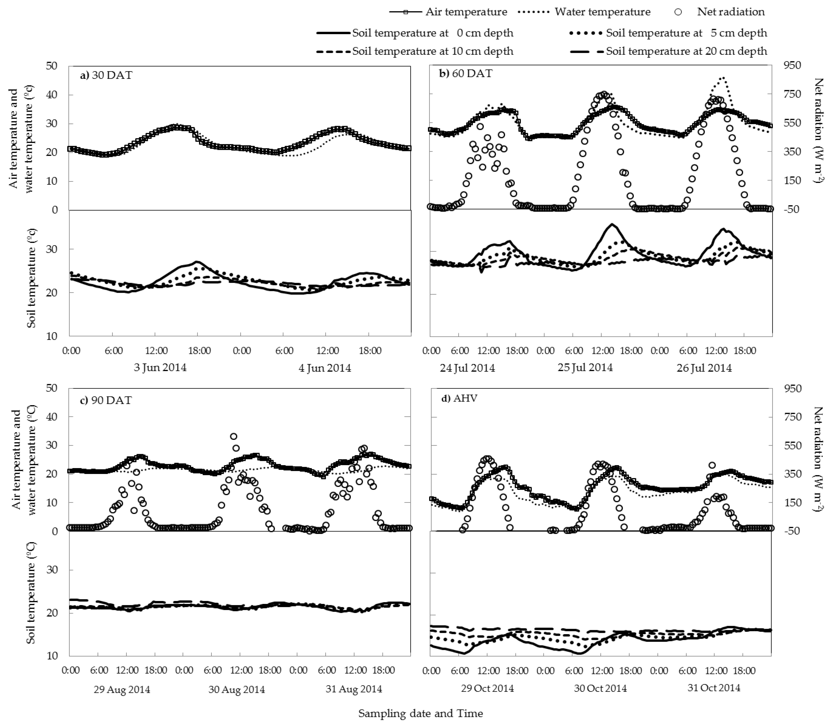 Atmosphere 09 00356 g003